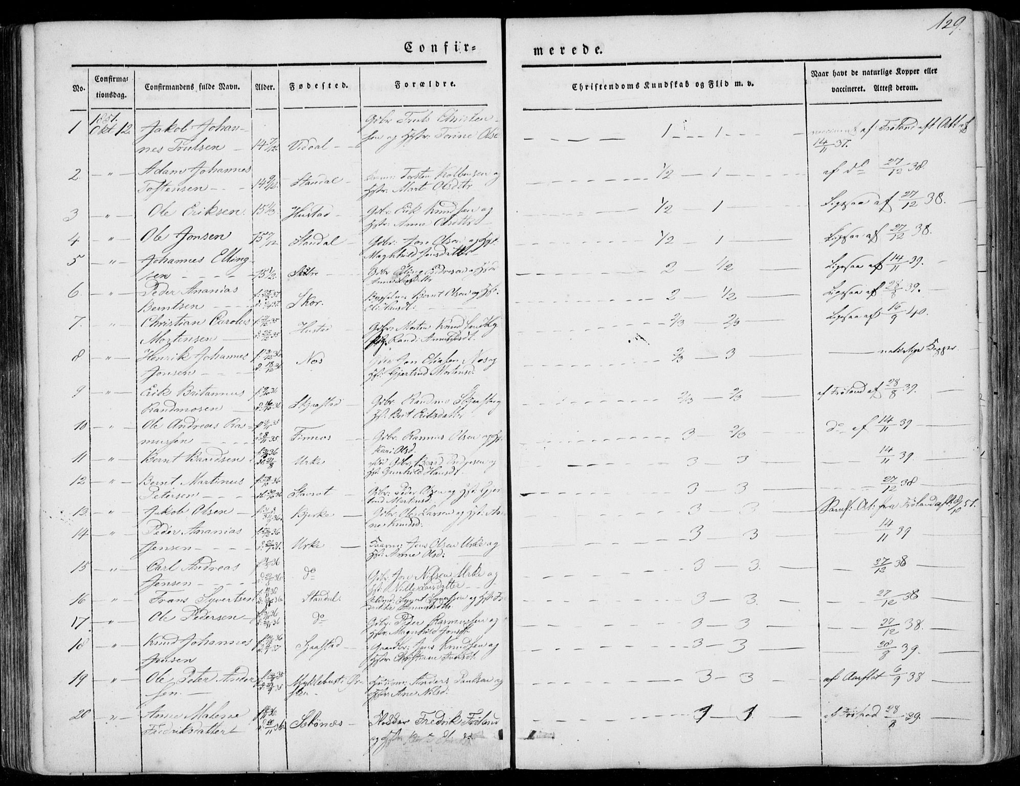 Ministerialprotokoller, klokkerbøker og fødselsregistre - Møre og Romsdal, AV/SAT-A-1454/515/L0209: Parish register (official) no. 515A05, 1847-1868, p. 129