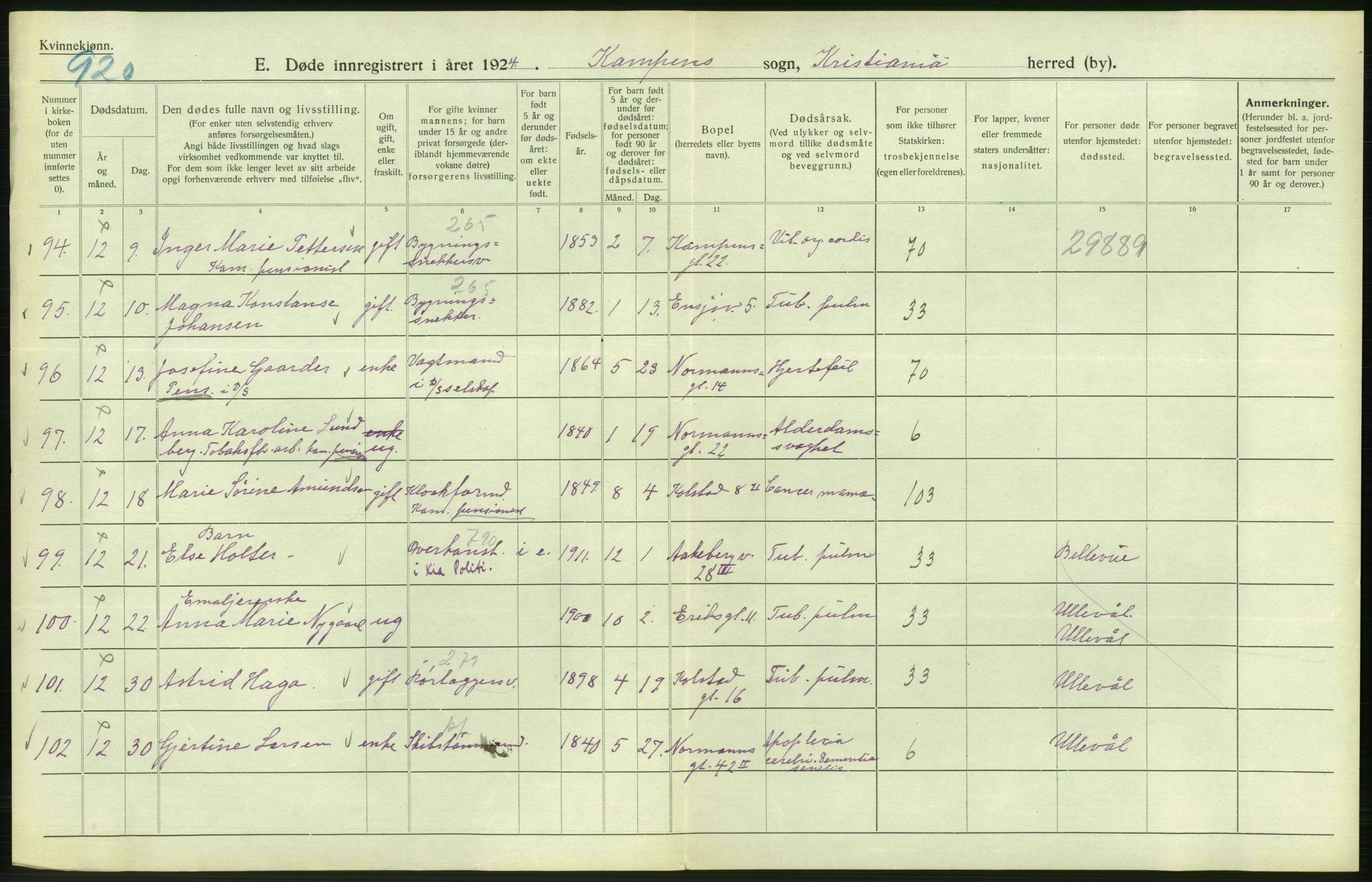 Statistisk sentralbyrå, Sosiodemografiske emner, Befolkning, AV/RA-S-2228/D/Df/Dfc/Dfcd/L0009: Kristiania: Døde kvinner, dødfødte, 1924, p. 416