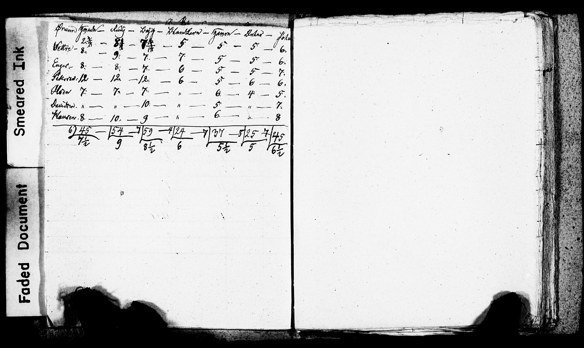 SAO, Census 1845 for Asker, 1845, p. 145