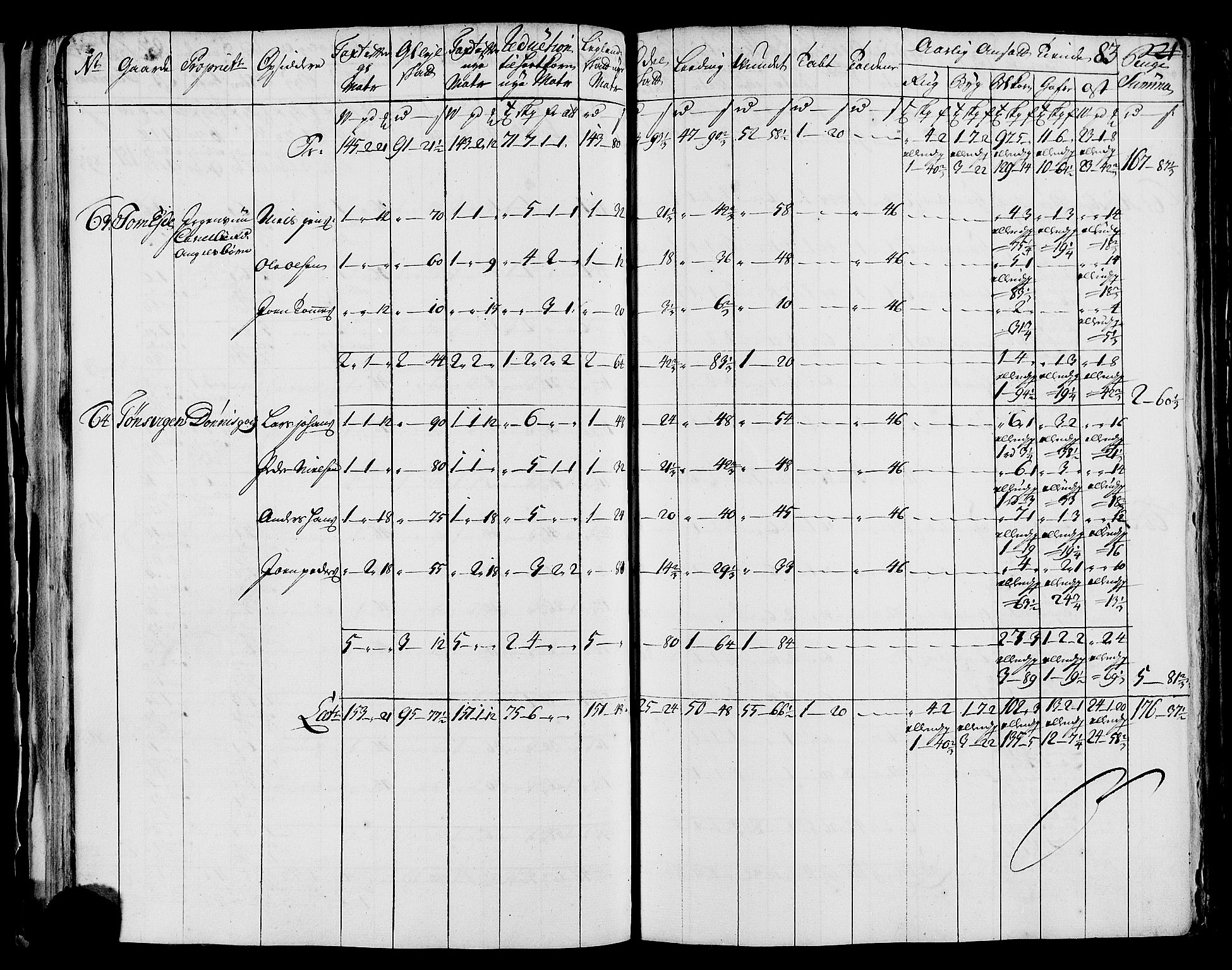 Rentekammeret inntil 1814, Realistisk ordnet avdeling, AV/RA-EA-4070/N/Nb/Nbf/L0171: Helgeland matrikkelprotokoll, 1723, p. 85