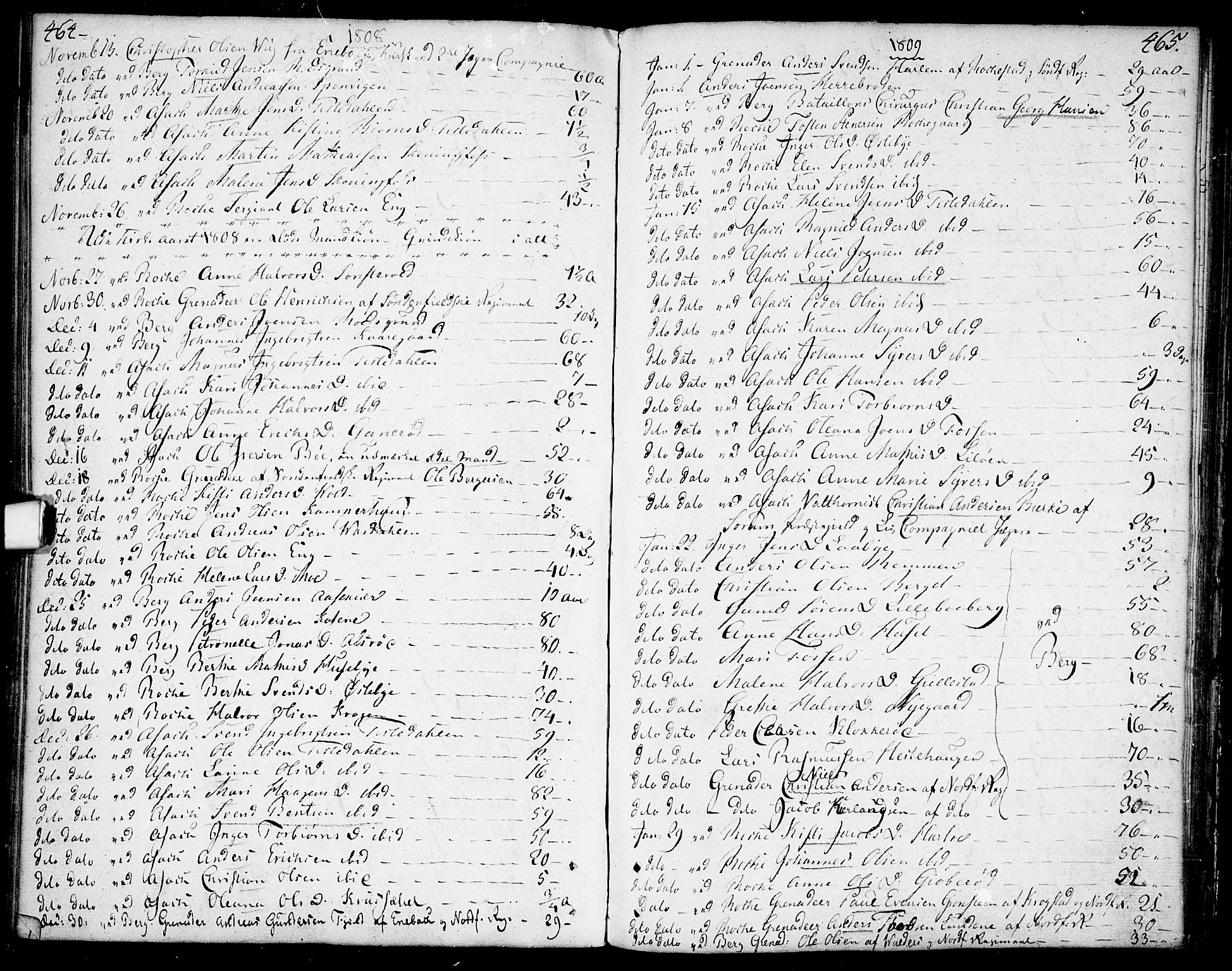 Berg prestekontor Kirkebøker, AV/SAO-A-10902/F/Fa/L0001: Parish register (official) no. I 1, 1770-1814, p. 464-465