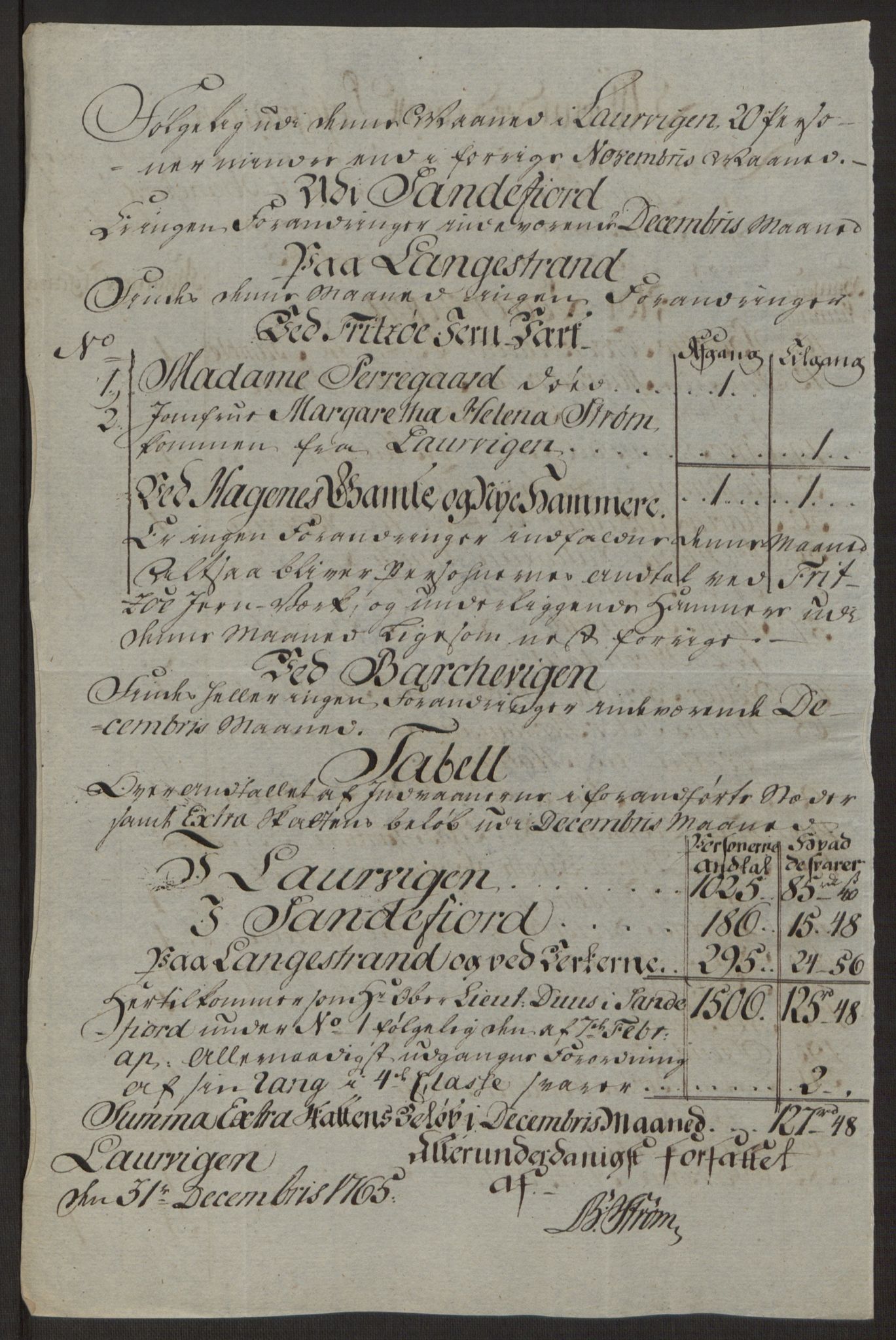 Rentekammeret inntil 1814, Reviderte regnskaper, Byregnskaper, AV/RA-EA-4066/R/Ri/L0183/0001: [I4] Kontribusjonsregnskap / Ekstraskatt, 1762-1768, p. 313