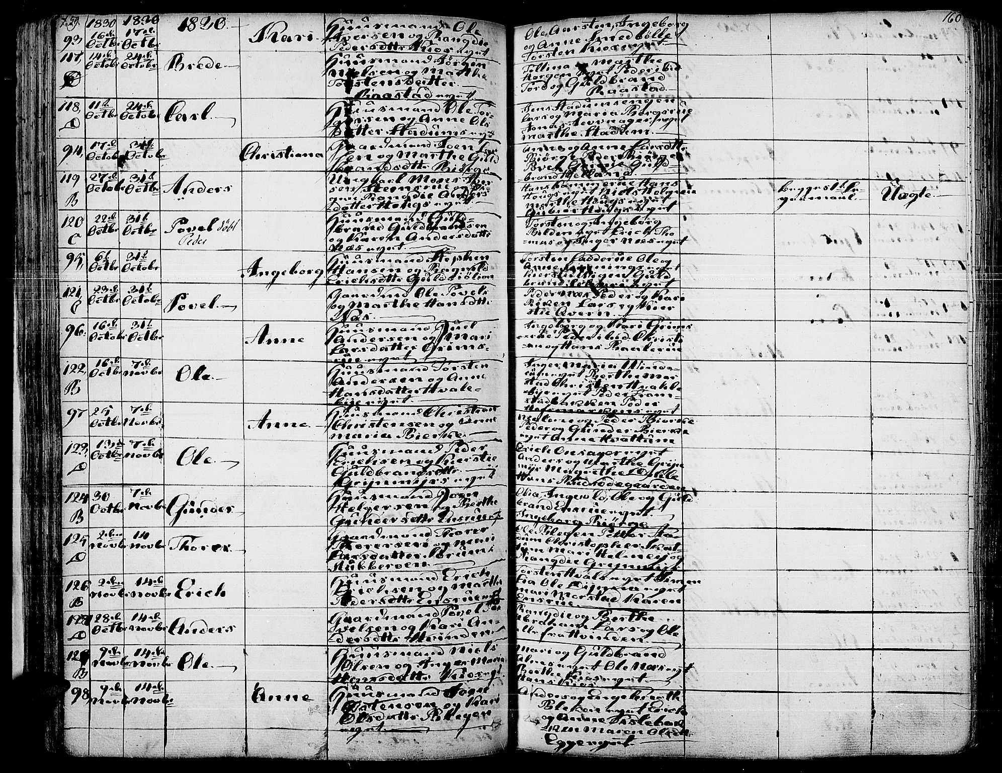 Gran prestekontor, SAH/PREST-112/H/Ha/Haa/L0010: Parish register (official) no. 10, 1824-1842, p. 159-160