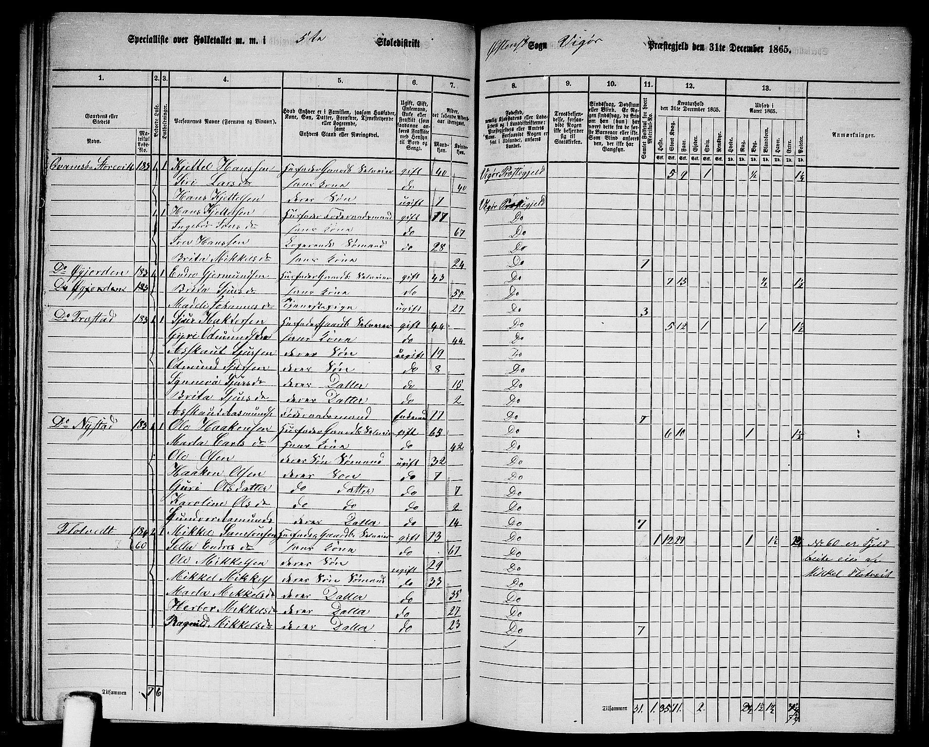 RA, 1865 census for Vikør, 1865, p. 81