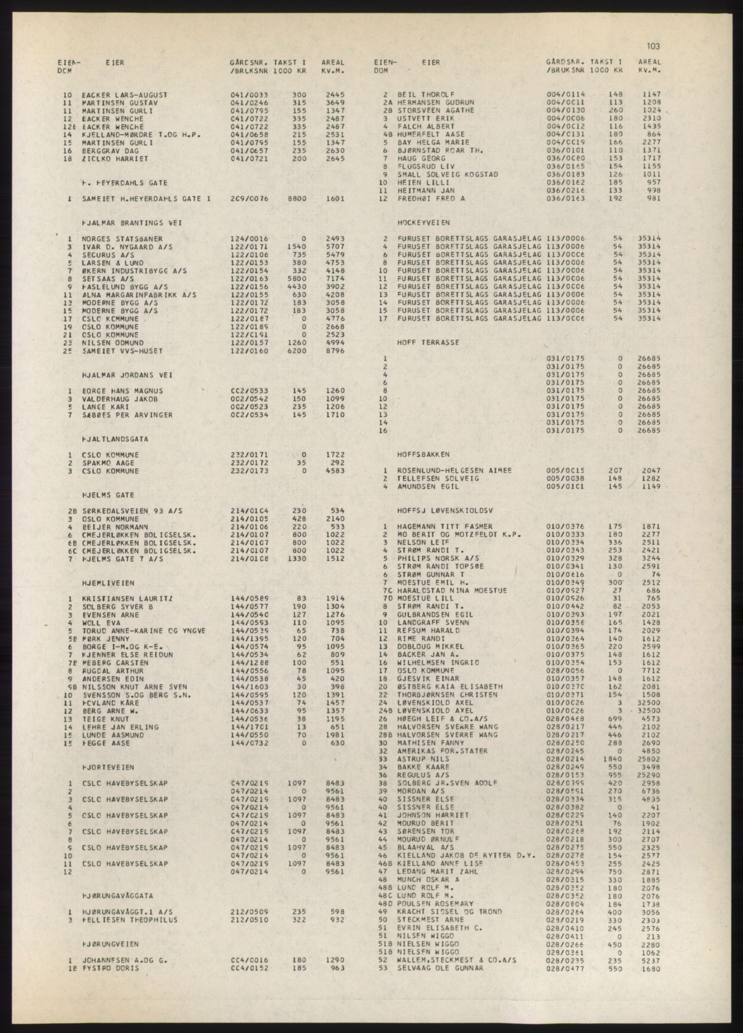 Kristiania/Oslo adressebok, PUBL/-, 1980-1981, p. 103