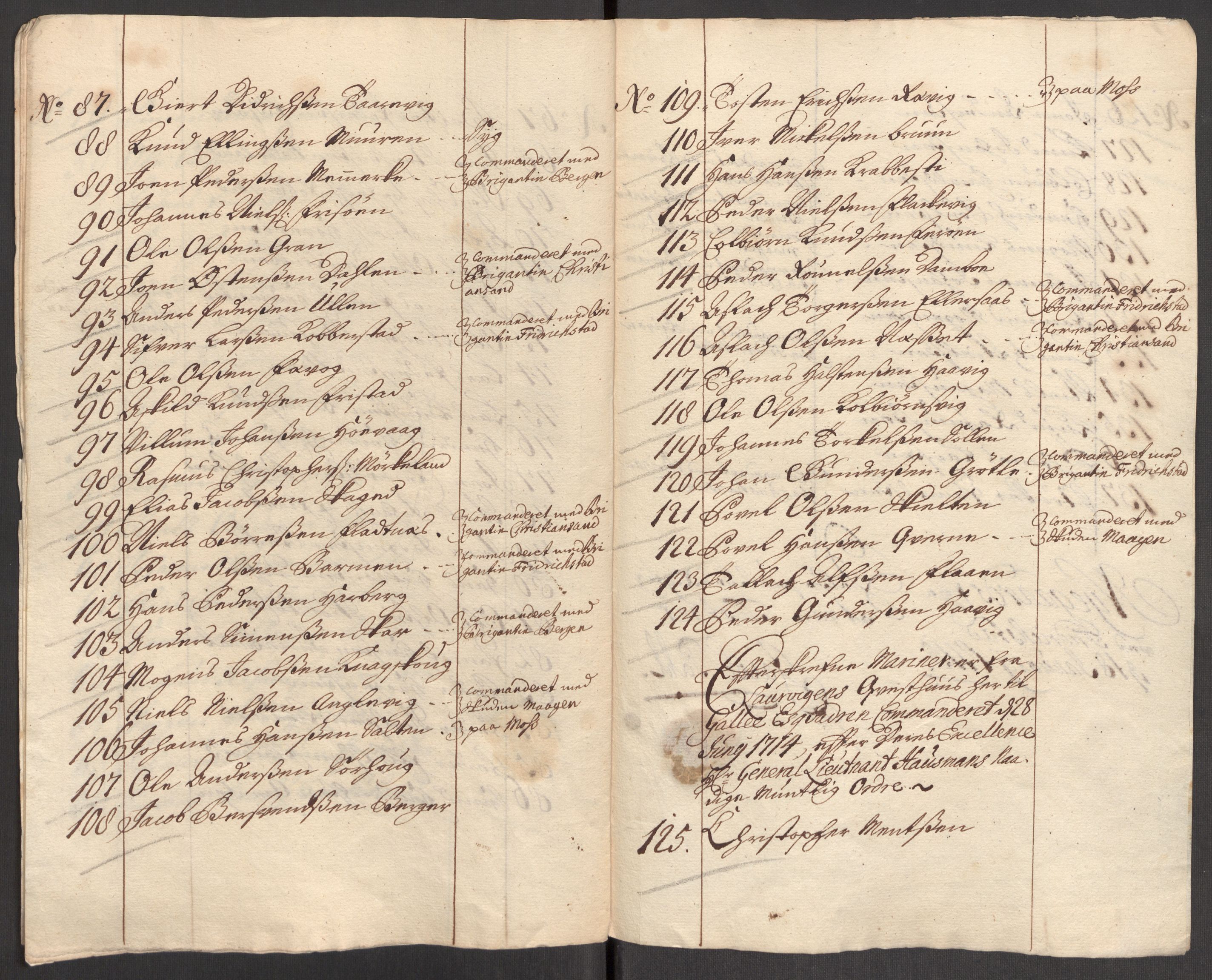 Kommanderende general (KG I) med Det norske krigsdirektorium, AV/RA-EA-5419/E/Eb/L0001: Ruller over noen kompanier som tjenestegjorde på flåten, 1712-1721, p. 615
