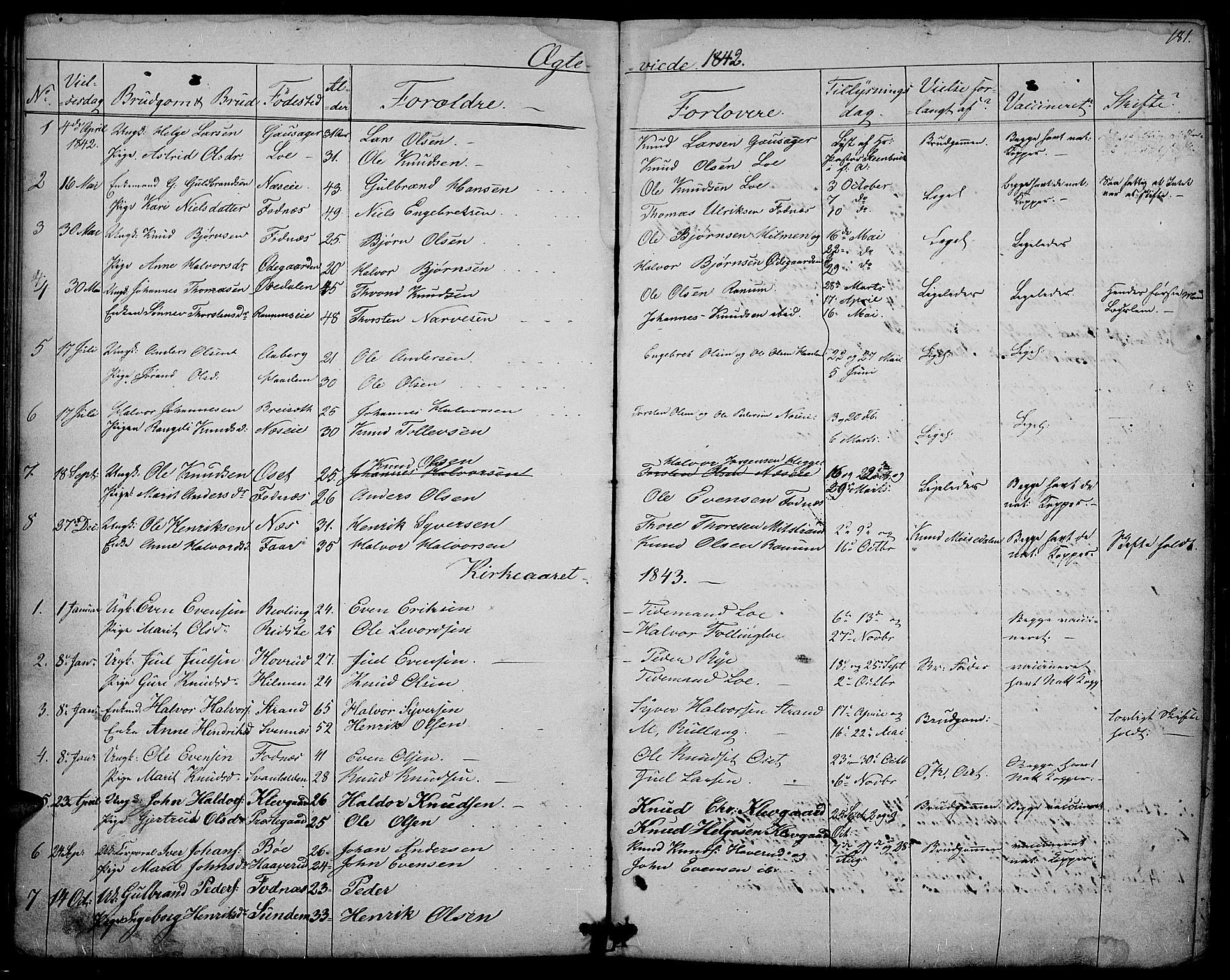 Nord-Aurdal prestekontor, SAH/PREST-132/H/Ha/Hab/L0003: Parish register (copy) no. 3, 1842-1882, p. 181