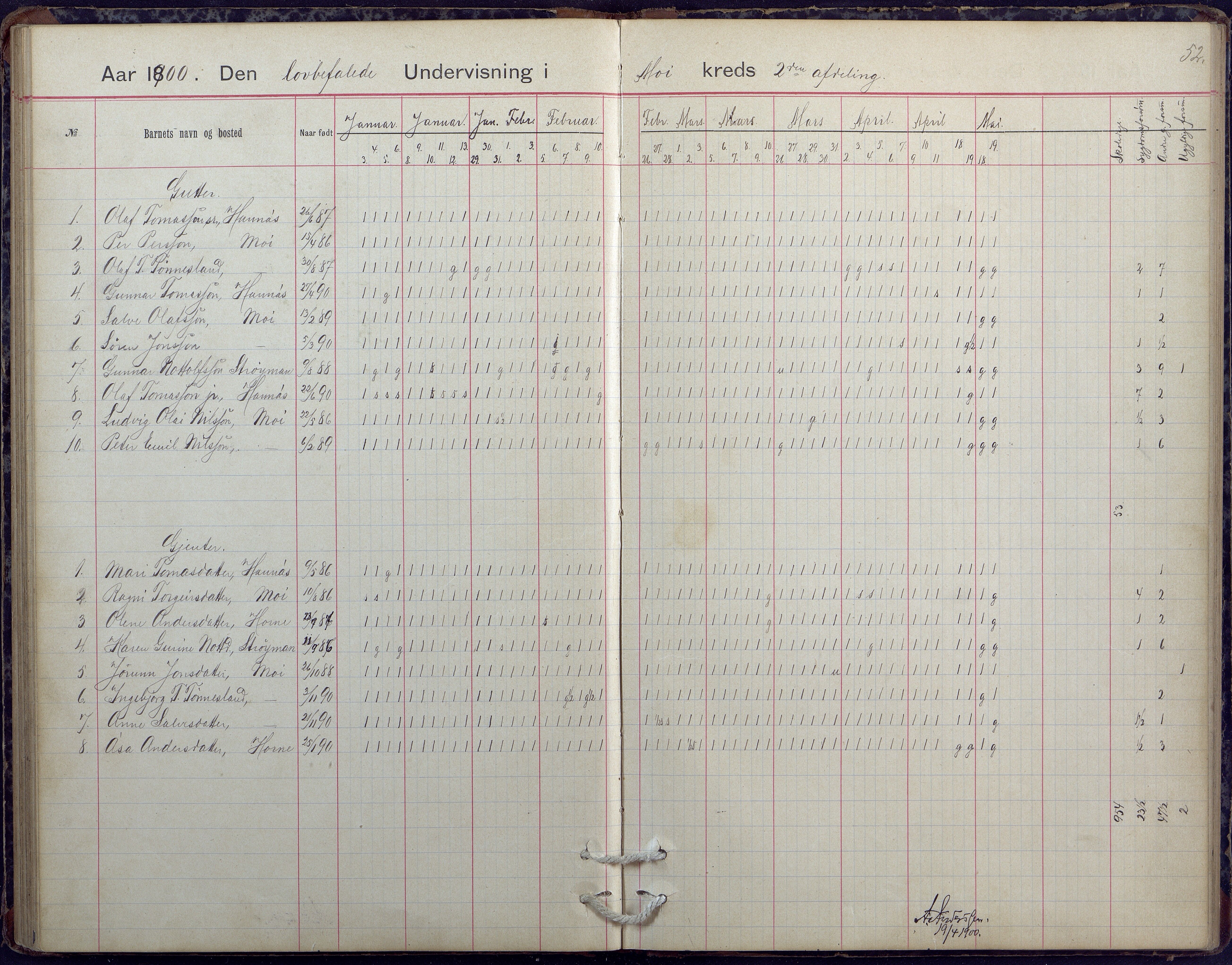 Hornnes kommune, Moi, Moseid, Kjetså skolekretser, AAKS/KA0936-550e/F1/L0005: Dagbok. Moseid, Moi, 1892-1908, p. 52