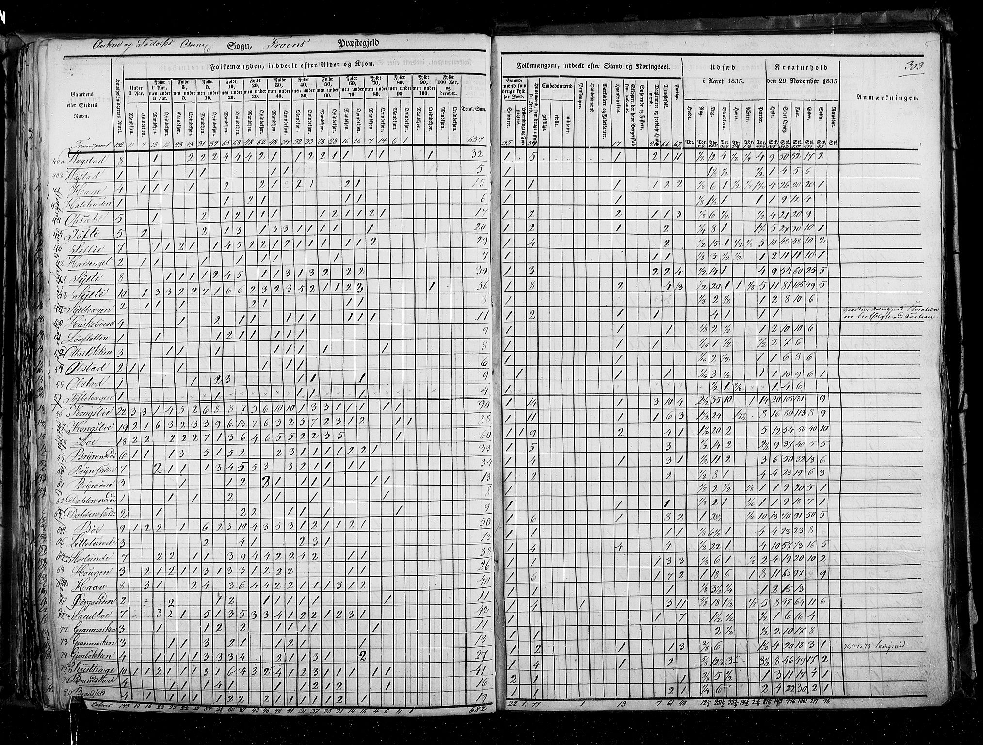 RA, Census 1835, vol. 3: Hedemarken amt og Kristians amt, 1835, p. 303