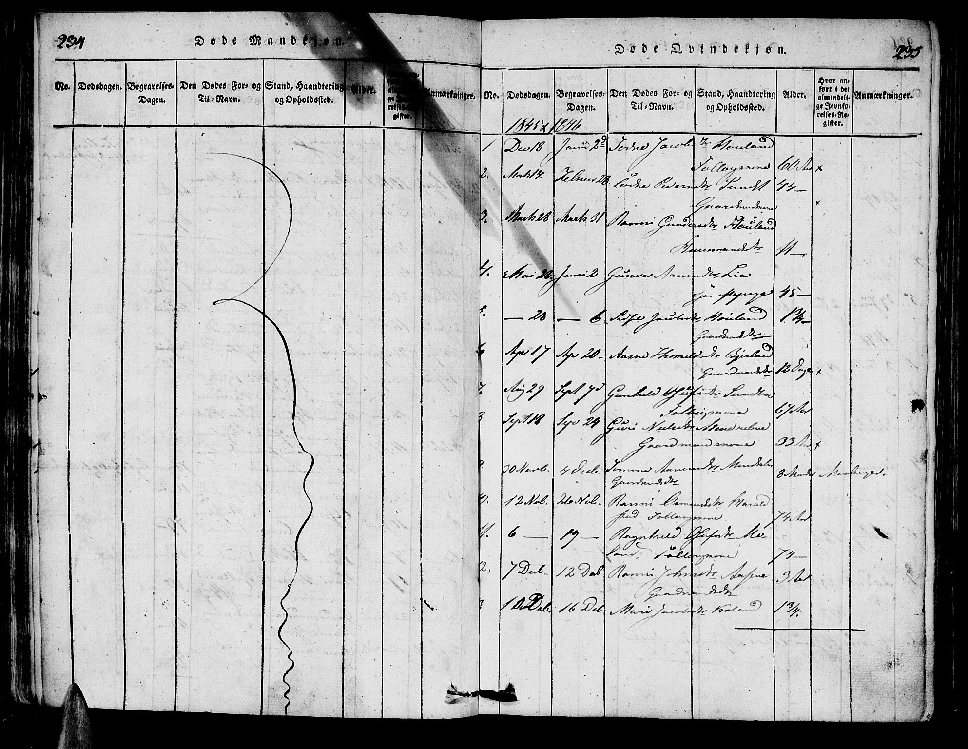 Bjelland sokneprestkontor, SAK/1111-0005/F/Fa/Faa/L0002: Parish register (official) no. A 2, 1816-1866, p. 234-235
