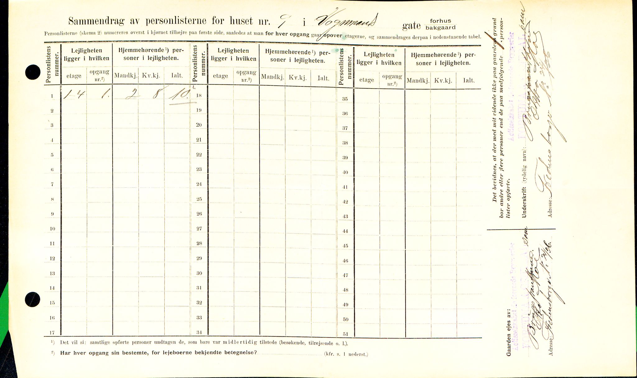 OBA, Municipal Census 1909 for Kristiania, 1909, p. 112622