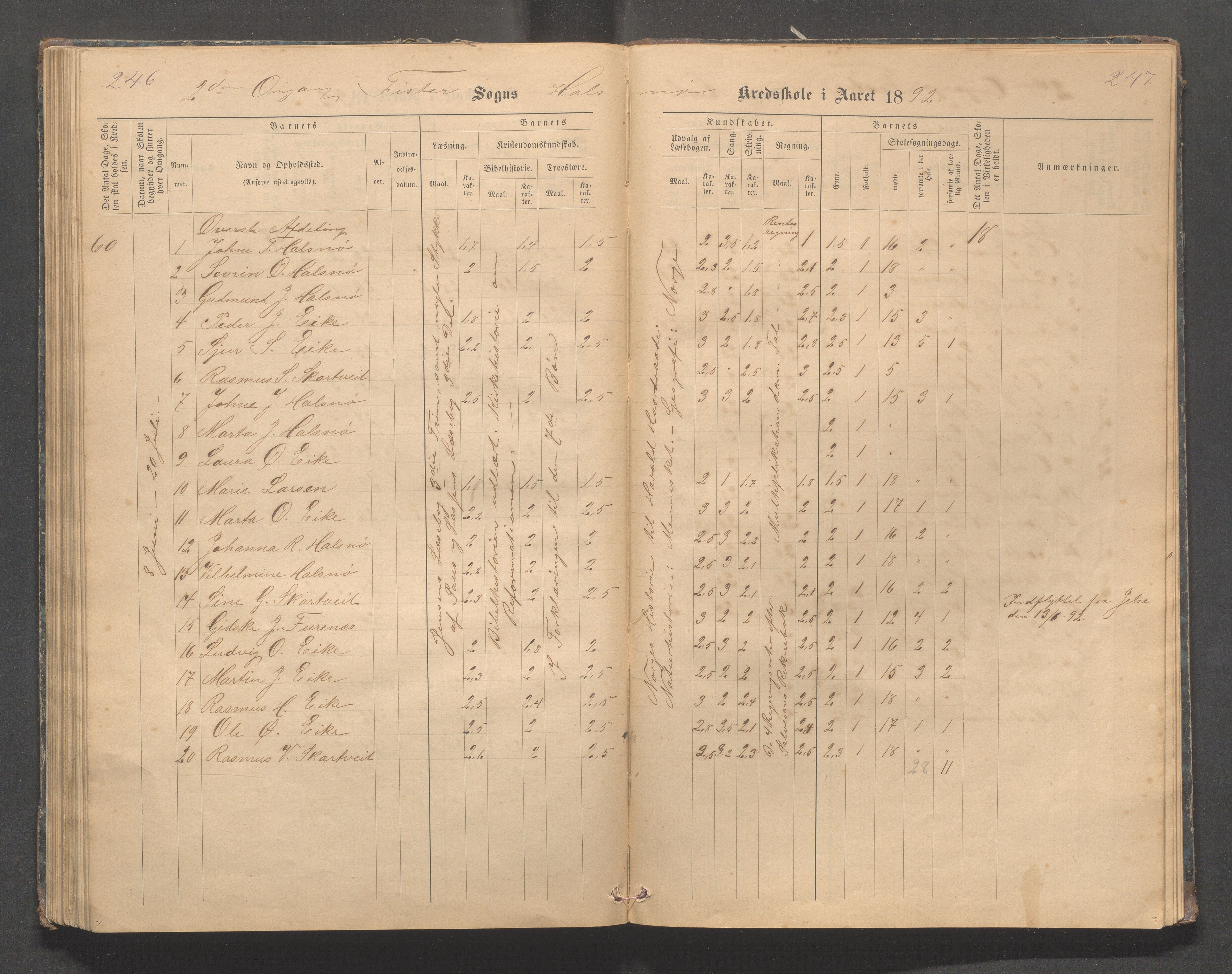 Fister kommune - Fister skule, IKAR/K-100114/H/L0002: Skoleprotokoll , 1877-1889, p. 246-247