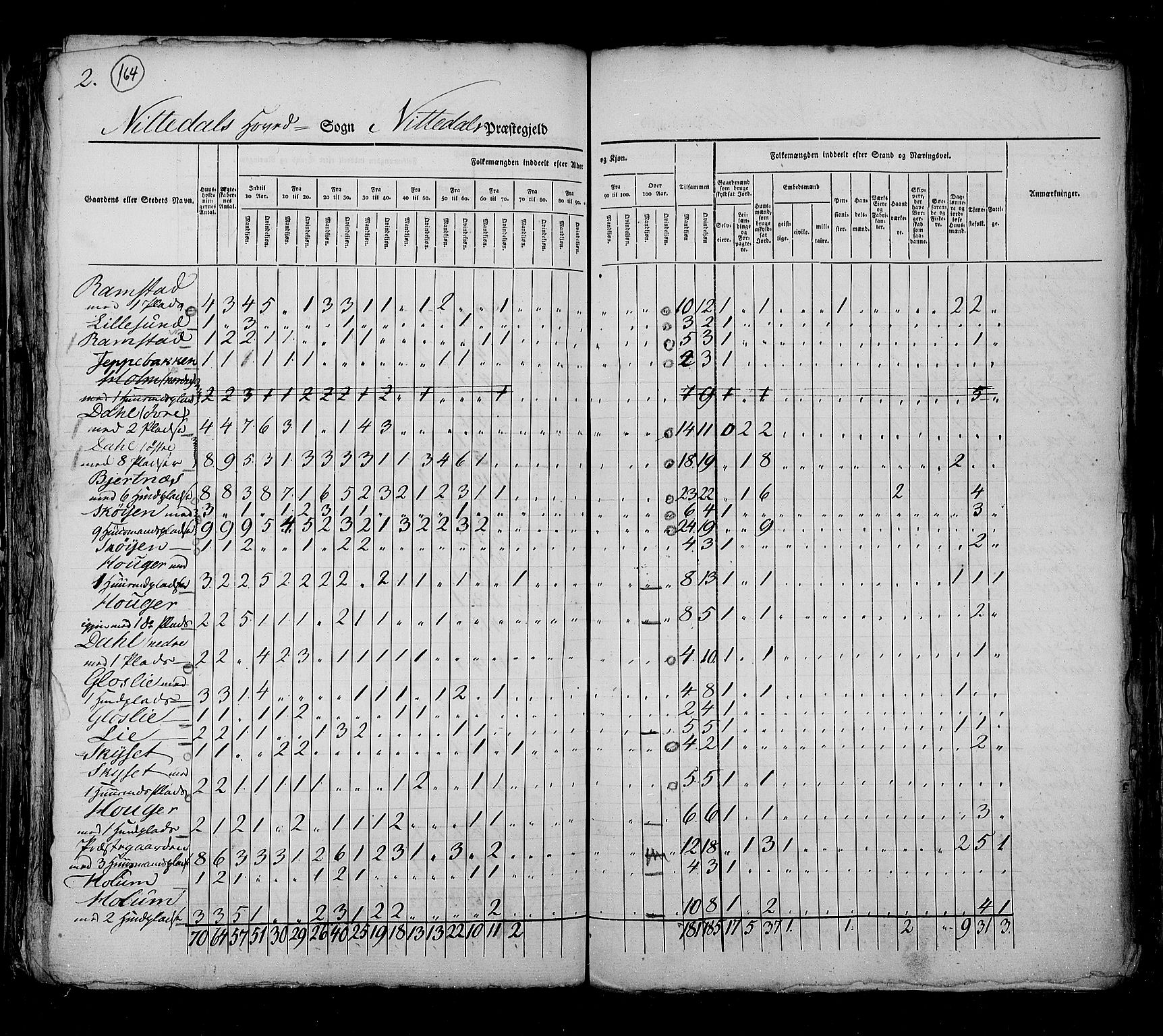 RA, Census 1825, vol. 4: Akershus amt, 1825, p. 164