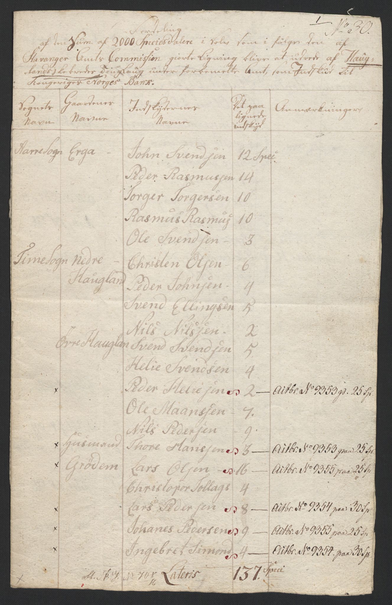 Sølvskatten 1816, NOBA/SOLVSKATTEN/A/L0035: Bind 37: Jæren og Dalane fogderi, 1816-1825, p. 78