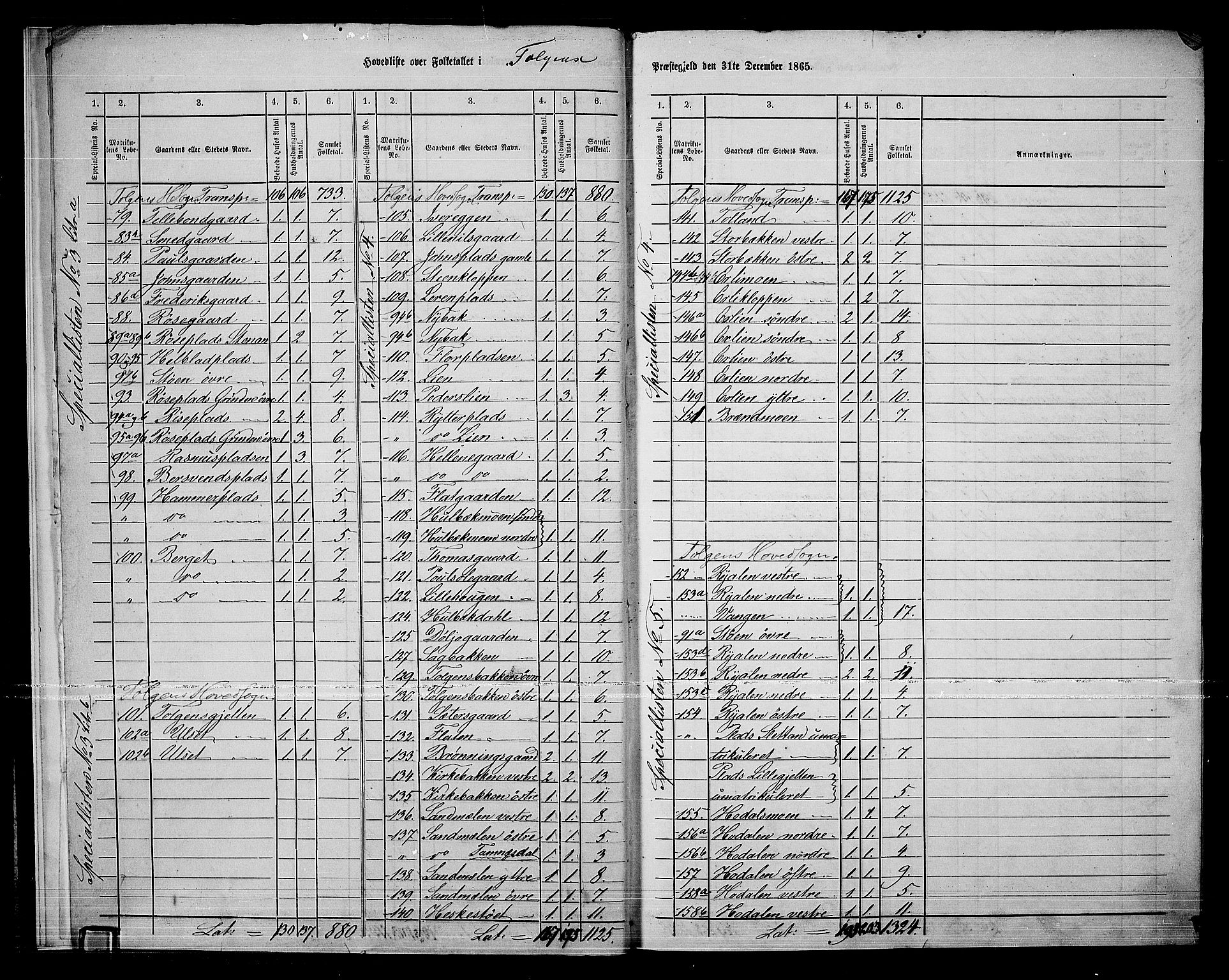 RA, 1865 census for Tolga, 1865, p. 7