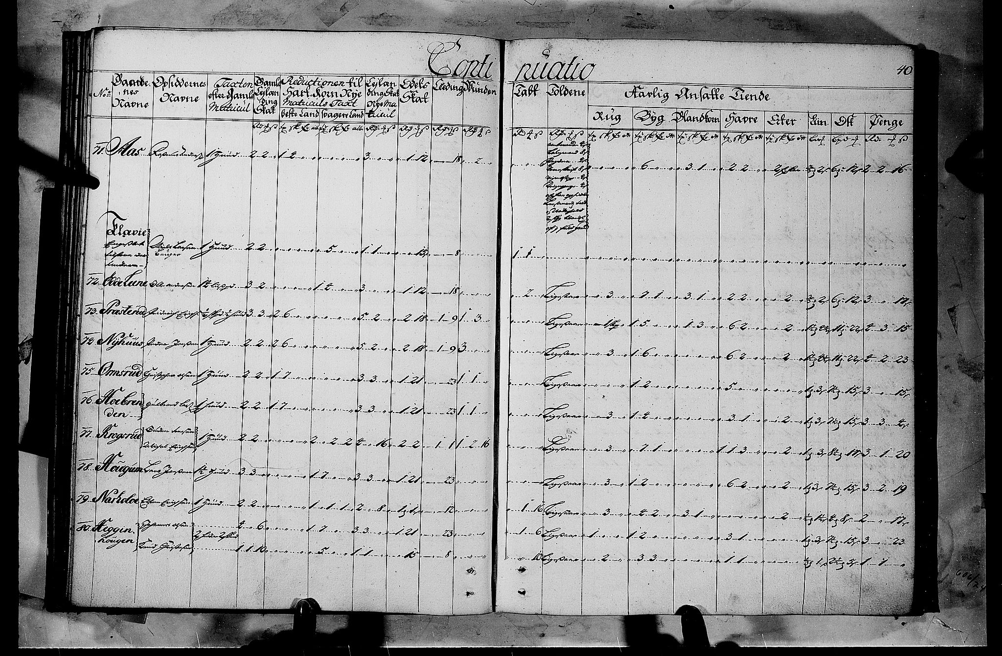 Rentekammeret inntil 1814, Realistisk ordnet avdeling, AV/RA-EA-4070/N/Nb/Nbf/L0103b: Hedmark matrikkelprotokoll, 1723, p. 39b-40a