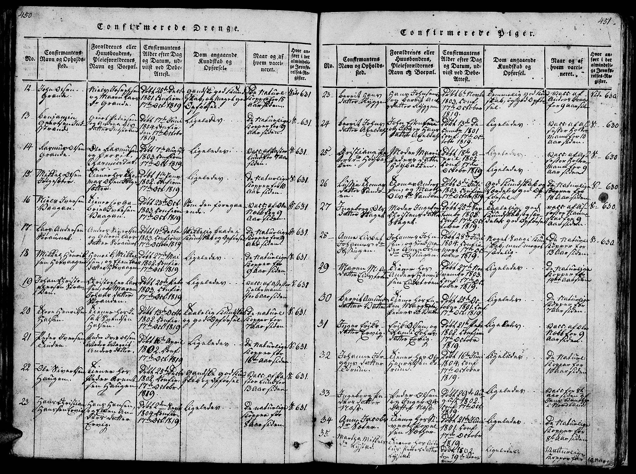 Ministerialprotokoller, klokkerbøker og fødselsregistre - Sør-Trøndelag, SAT/A-1456/659/L0744: Parish register (copy) no. 659C01, 1818-1825, p. 450-451