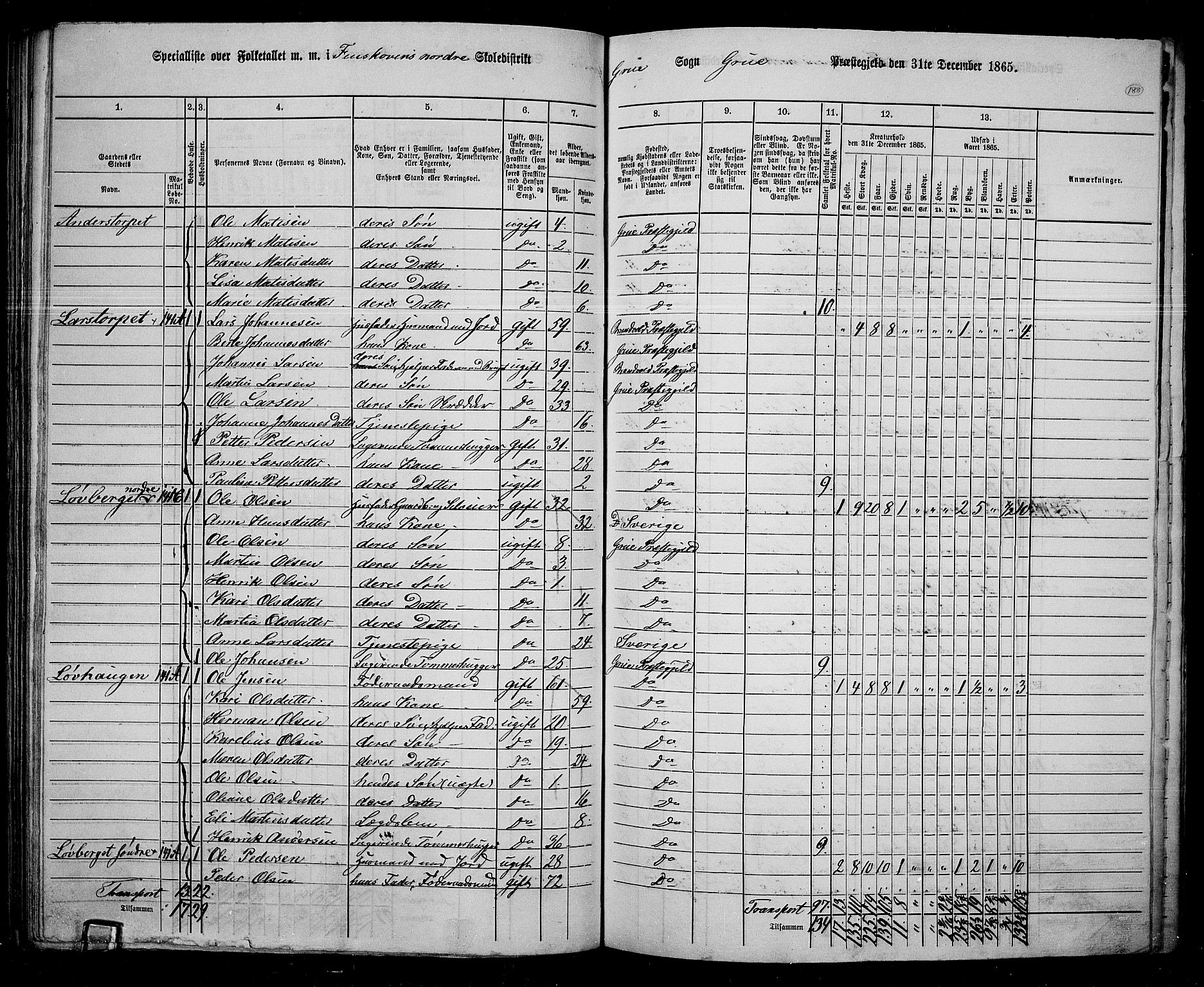 RA, 1865 census for Grue, 1865, p. 164