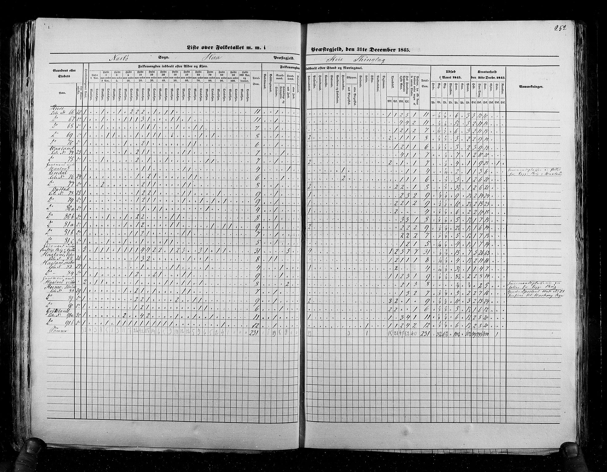 RA, Census 1845, vol. 6: Lister og Mandal amt og Stavanger amt, 1845, p. 252