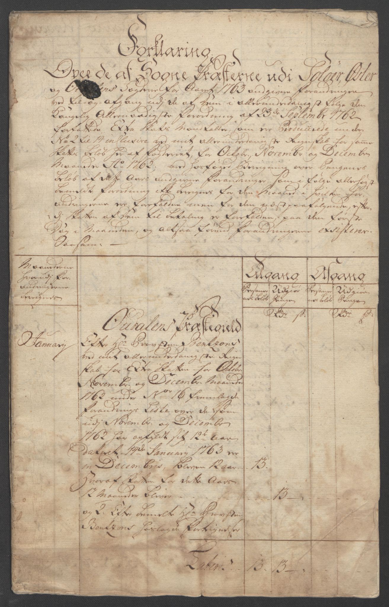 Rentekammeret inntil 1814, Reviderte regnskaper, Fogderegnskap, AV/RA-EA-4092/R14/L0959: Ekstraskatten Solør og Odal, 1763-1770, p. 11