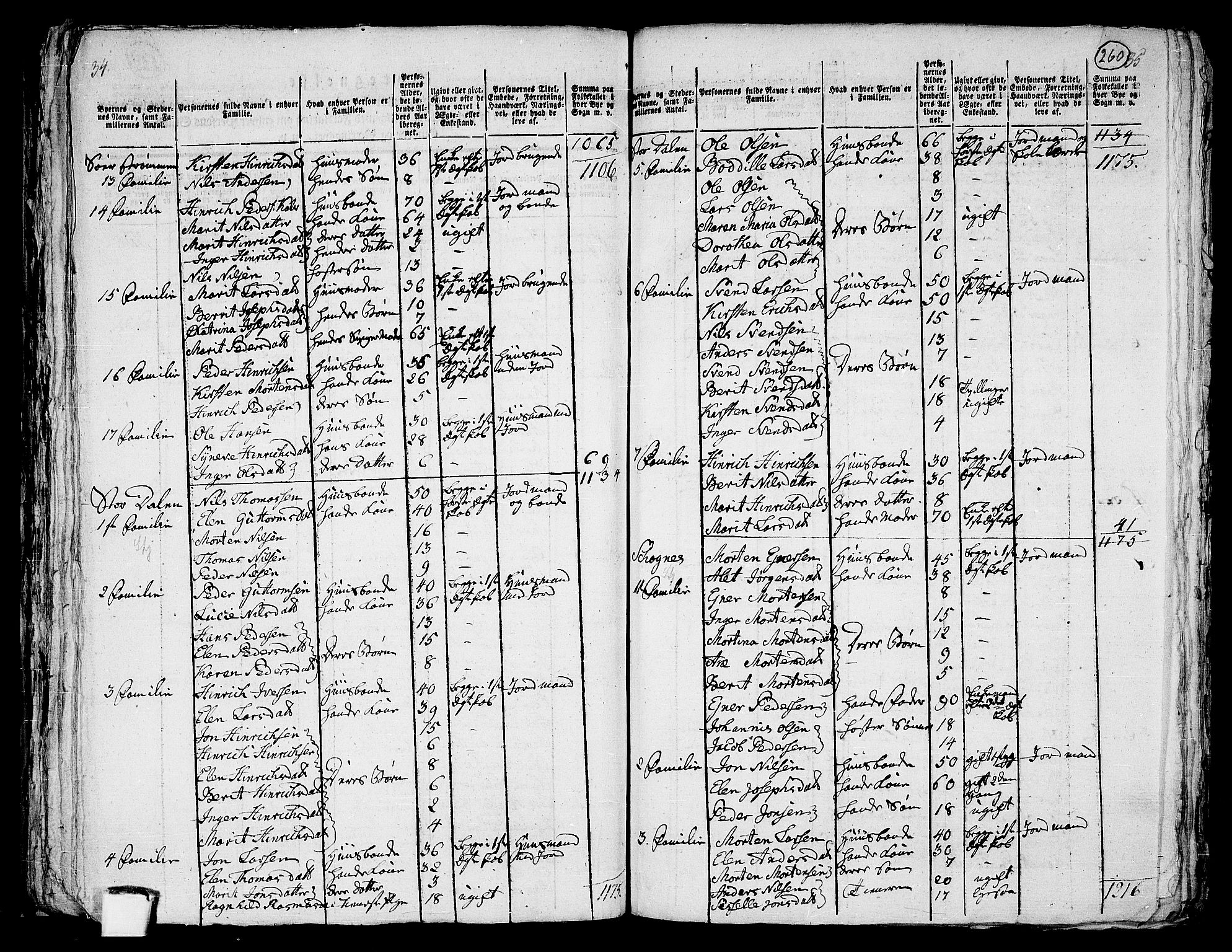 RA, 1801 census for 1936P Karlsøy, 1801, p. 259b-260a