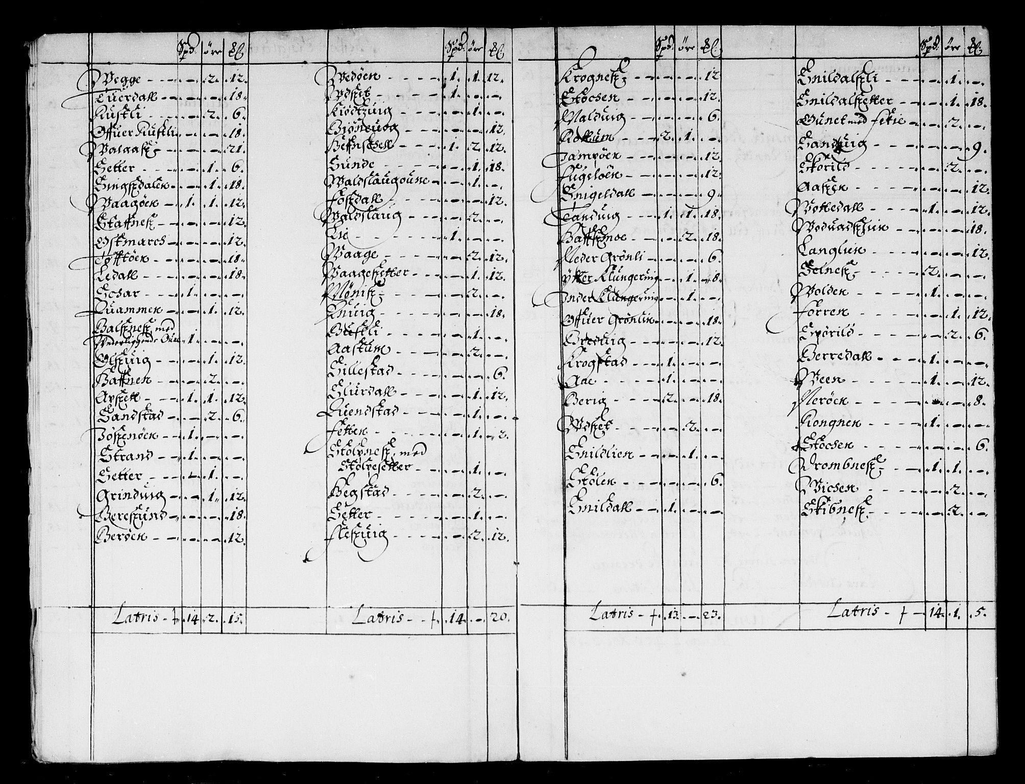 Rentekammeret inntil 1814, Reviderte regnskaper, Stiftamtstueregnskaper, Trondheim stiftamt og Nordland amt, AV/RA-EA-6044/R/Rd/L0032: Trondheim stiftamt, 1670-1671