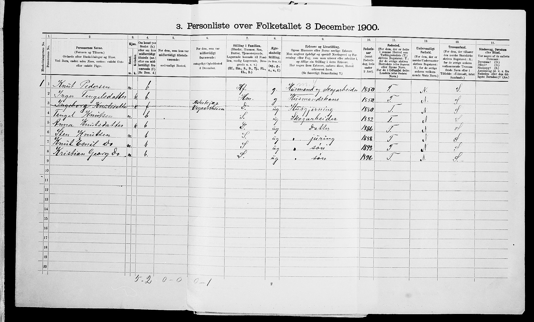 SAK, 1900 census for Vegårshei, 1900, p. 248