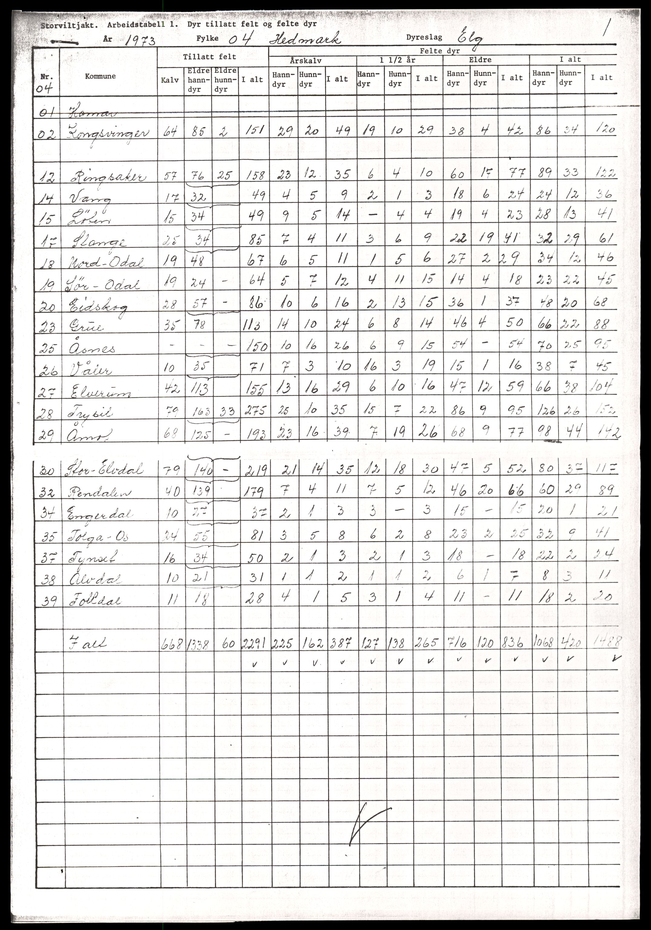 Direktoratet for naturforvaltning, AV/SAT-A-5209/4/D/De/L0102: Oppsyn, oppgaveplikt, 1965-1975, p. 841