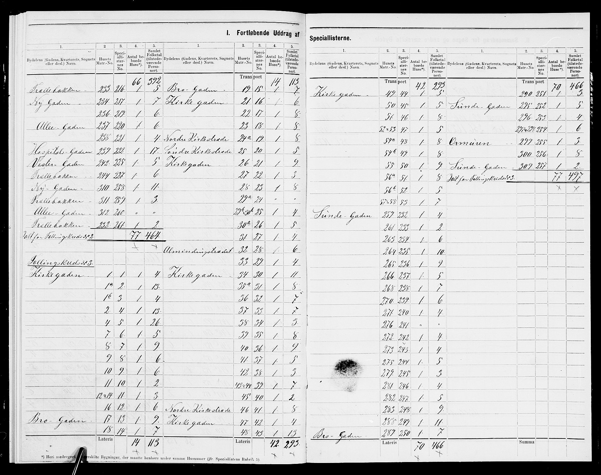 SAK, 1875 census for 1004B Flekkefjord/Flekkefjord, 1875, p. 6