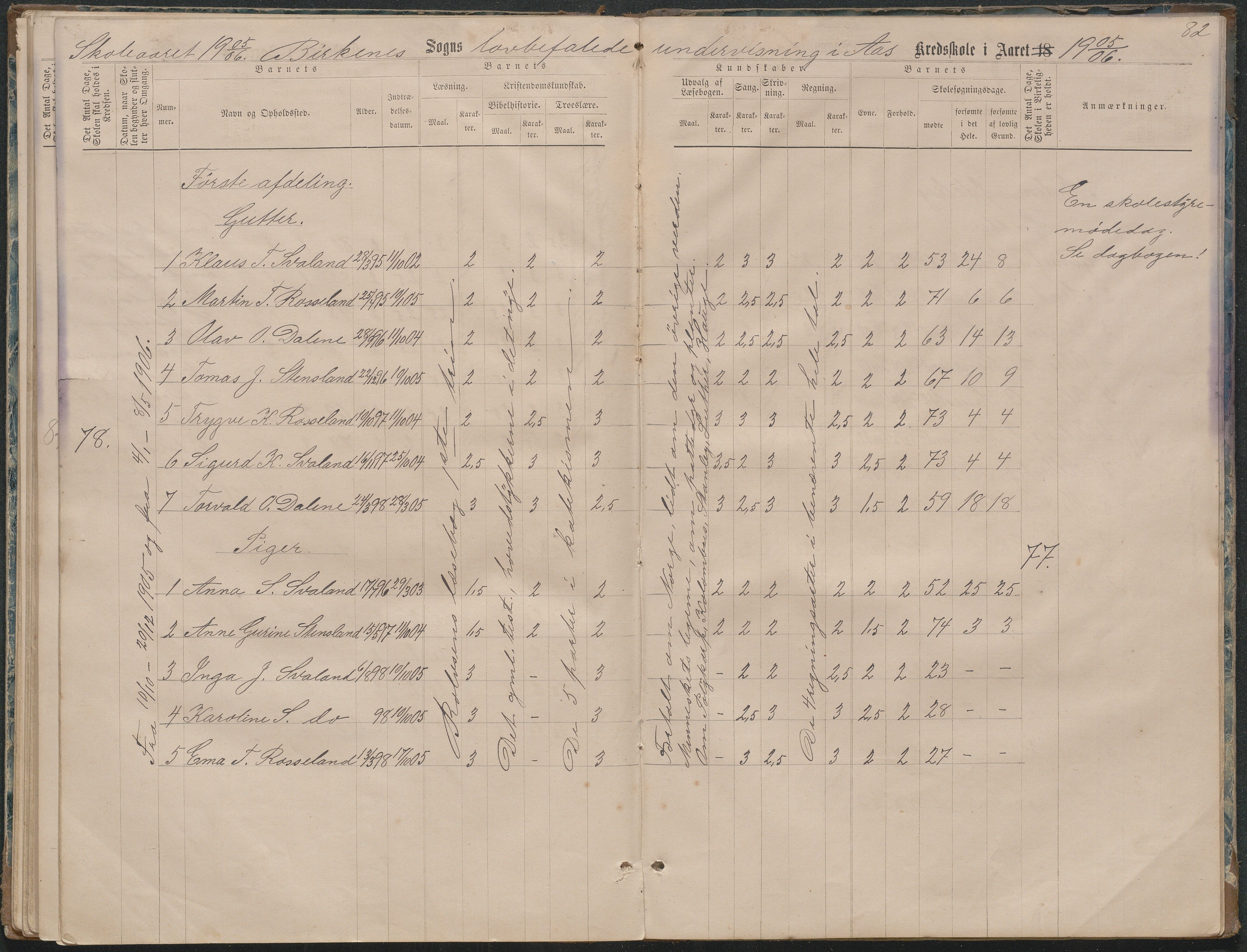 Birkenes kommune, Ås/Svaland skolekrets, AAKS/KA0928-550i_91/F02/L0001: Skoleprotokoll Svaland, Skjerkilen, Ås, 1875-1914, p. 82