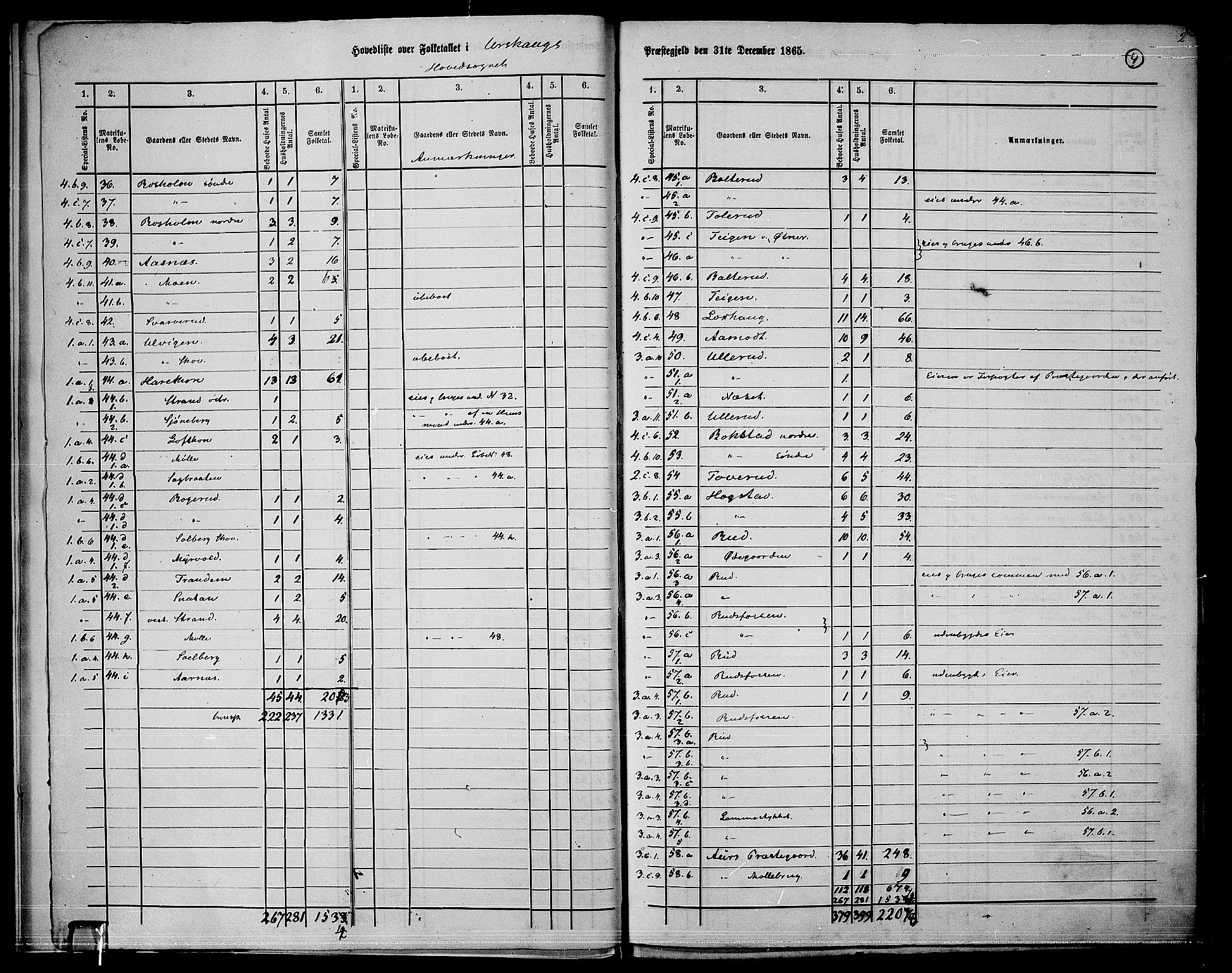 RA, 1865 census for Aurskog, 1865, p. 7