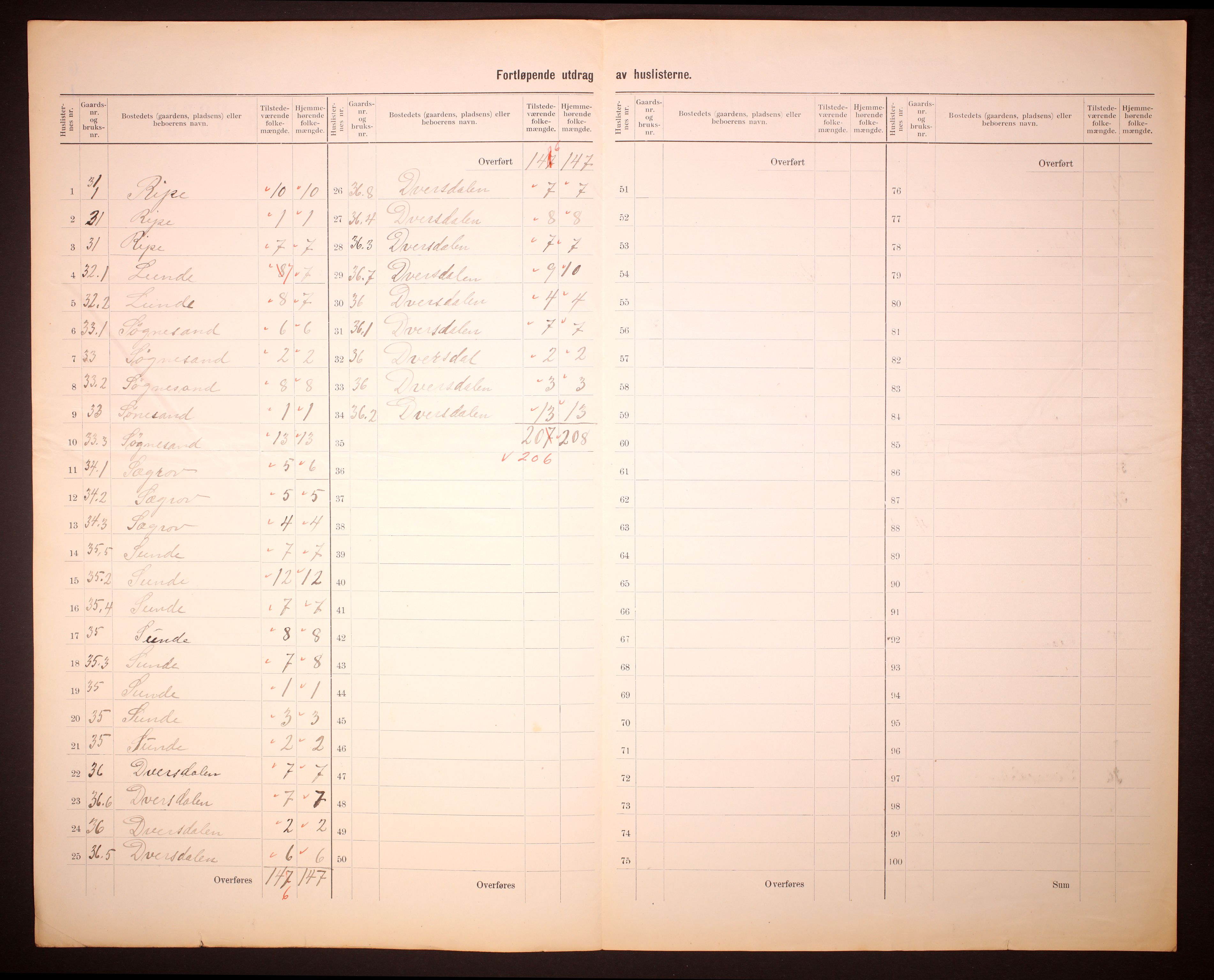 RA, 1910 census for Jølster, 1910, p. 41