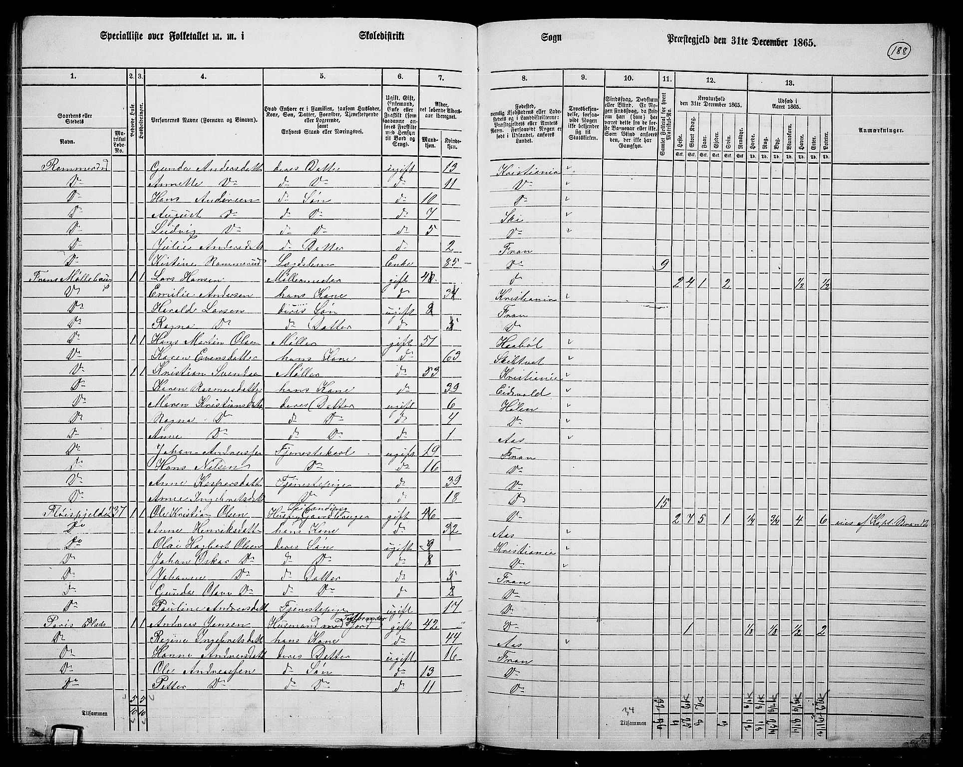 RA, 1865 census for Drøbak/Frogn, 1865, p. 42