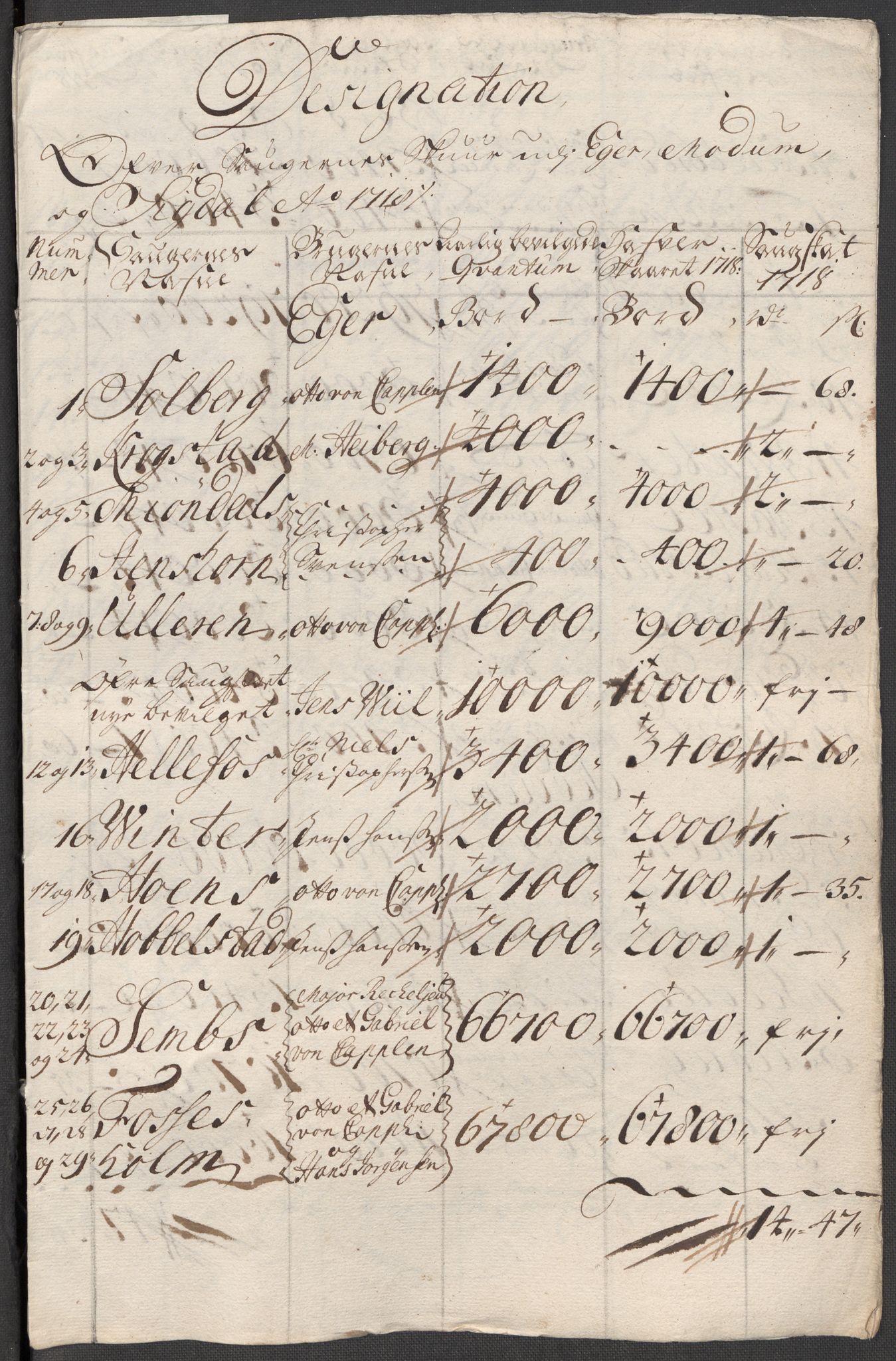 Rentekammeret inntil 1814, Reviderte regnskaper, Fogderegnskap, AV/RA-EA-4092/R31/L1712: Fogderegnskap Hurum, Røyken, Eiker, Lier og Buskerud, 1718, p. 63