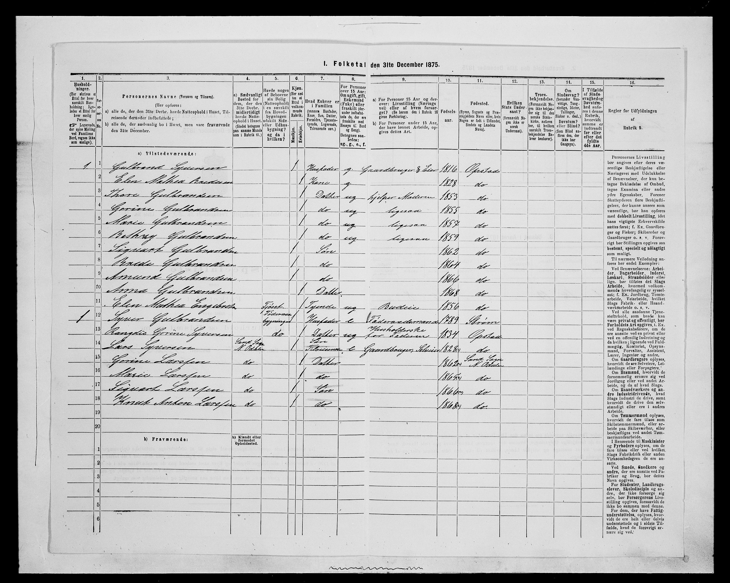 SAH, 1875 census for 0419P Sør-Odal, 1875, p. 2102