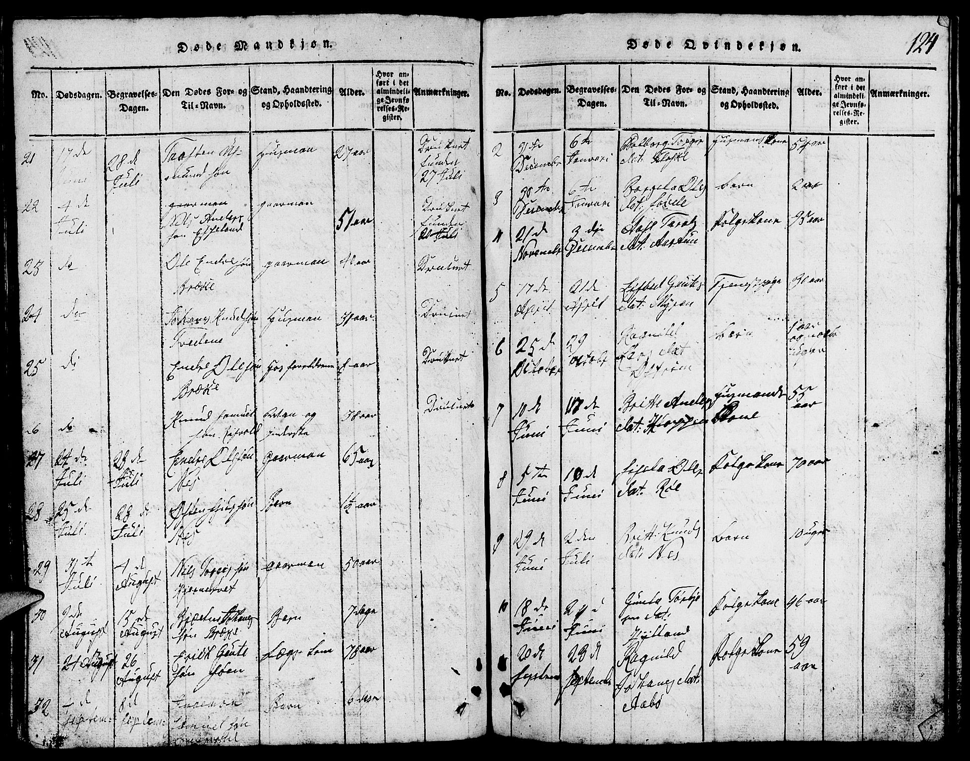 Suldal sokneprestkontor, SAST/A-101845/01/V/L0002: Parish register (copy) no. B 2, 1816-1845, p. 124