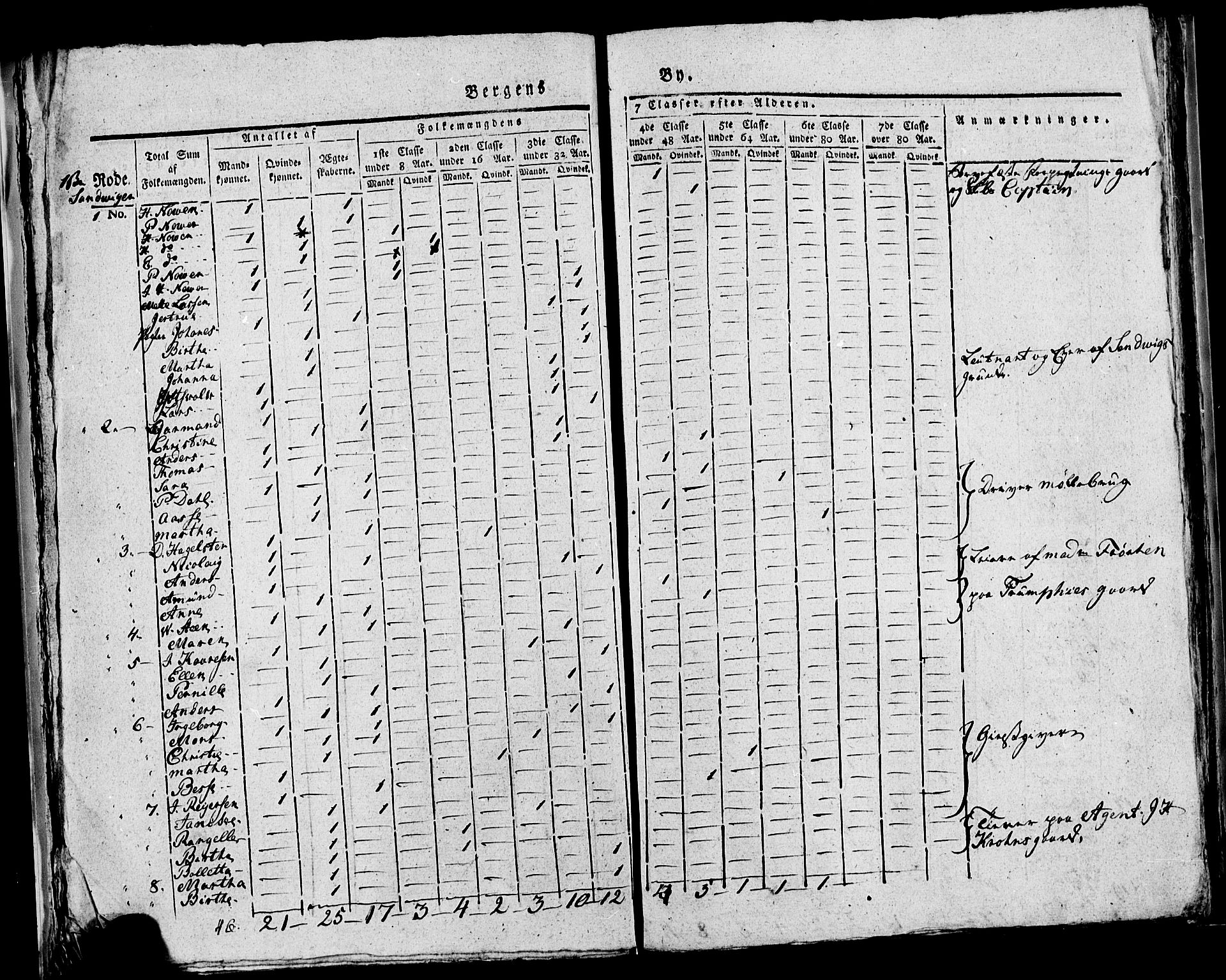 SAB, Census 1815 for rural districts of Korskirken parish and Domkirken parish, 1815, p. 8