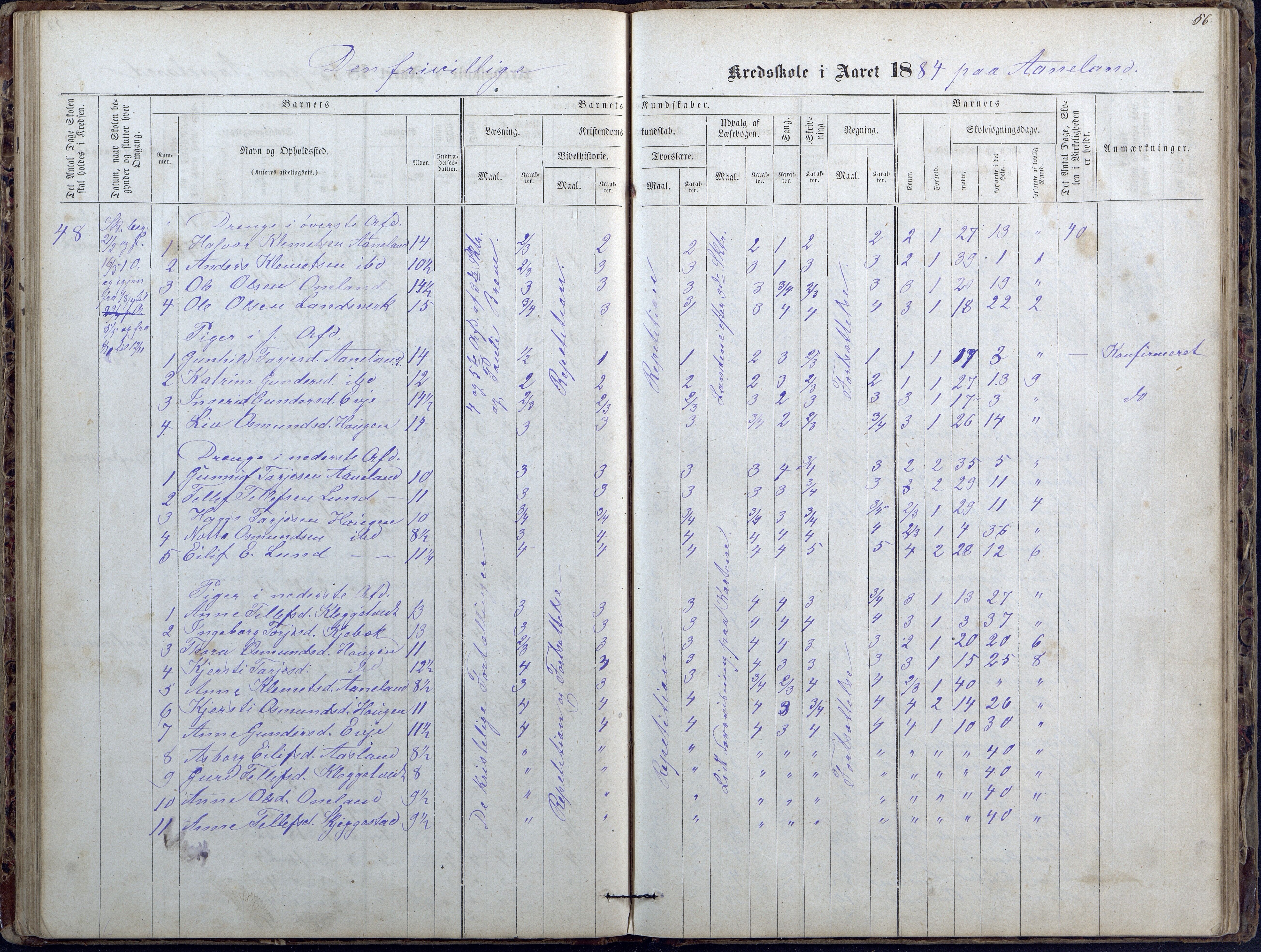 Evje kommune, Ånesland/Omland/Kleveland skolekrets, AAKS/KA0937-550f/F2/L0002: Protokoll for faste skoler i Aaneland, Kleveland og Omland kreds, 1863-1888, p. 56