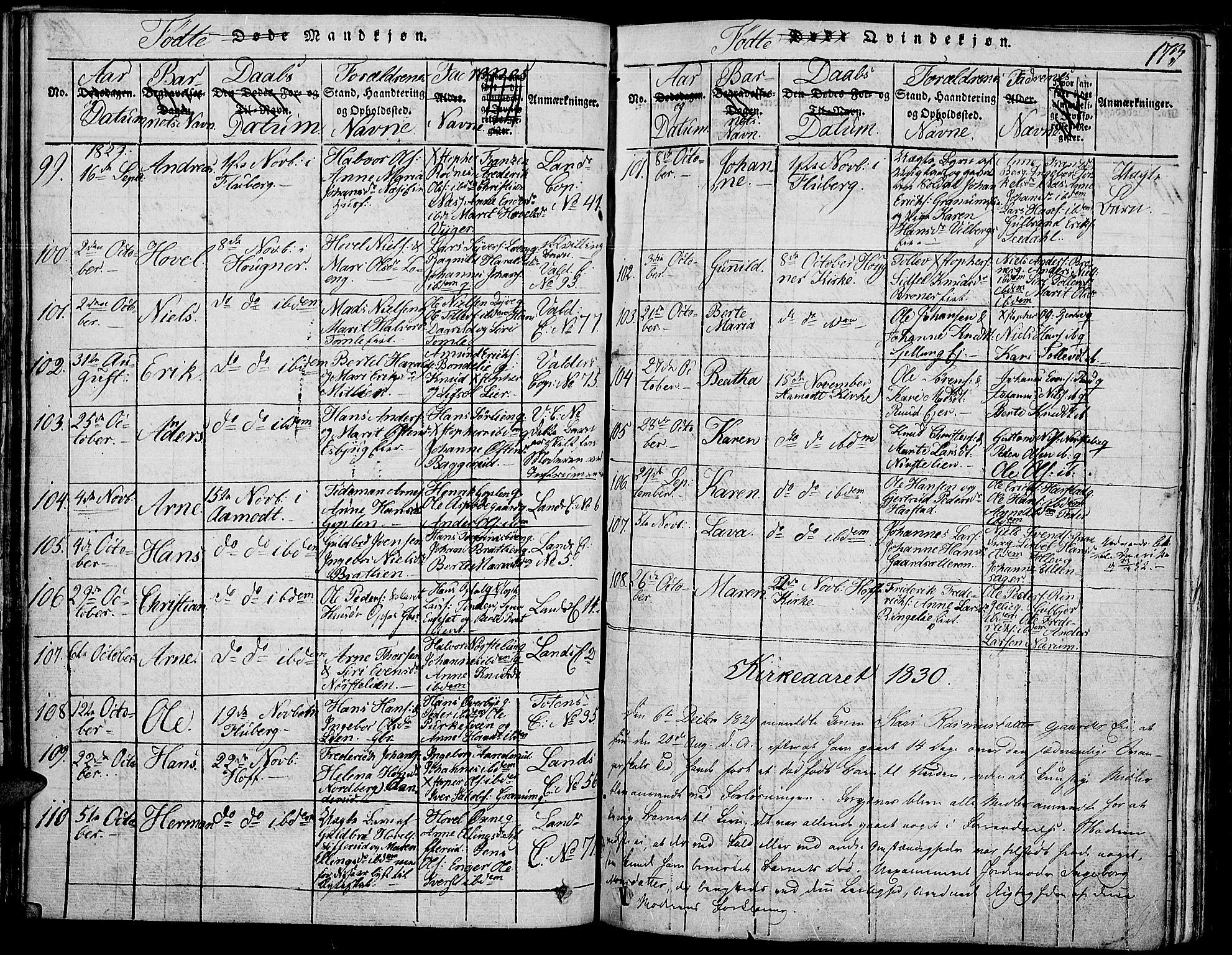 Land prestekontor, AV/SAH-PREST-120/H/Ha/Haa/L0007: Parish register (official) no. 7, 1814-1830, p. 173