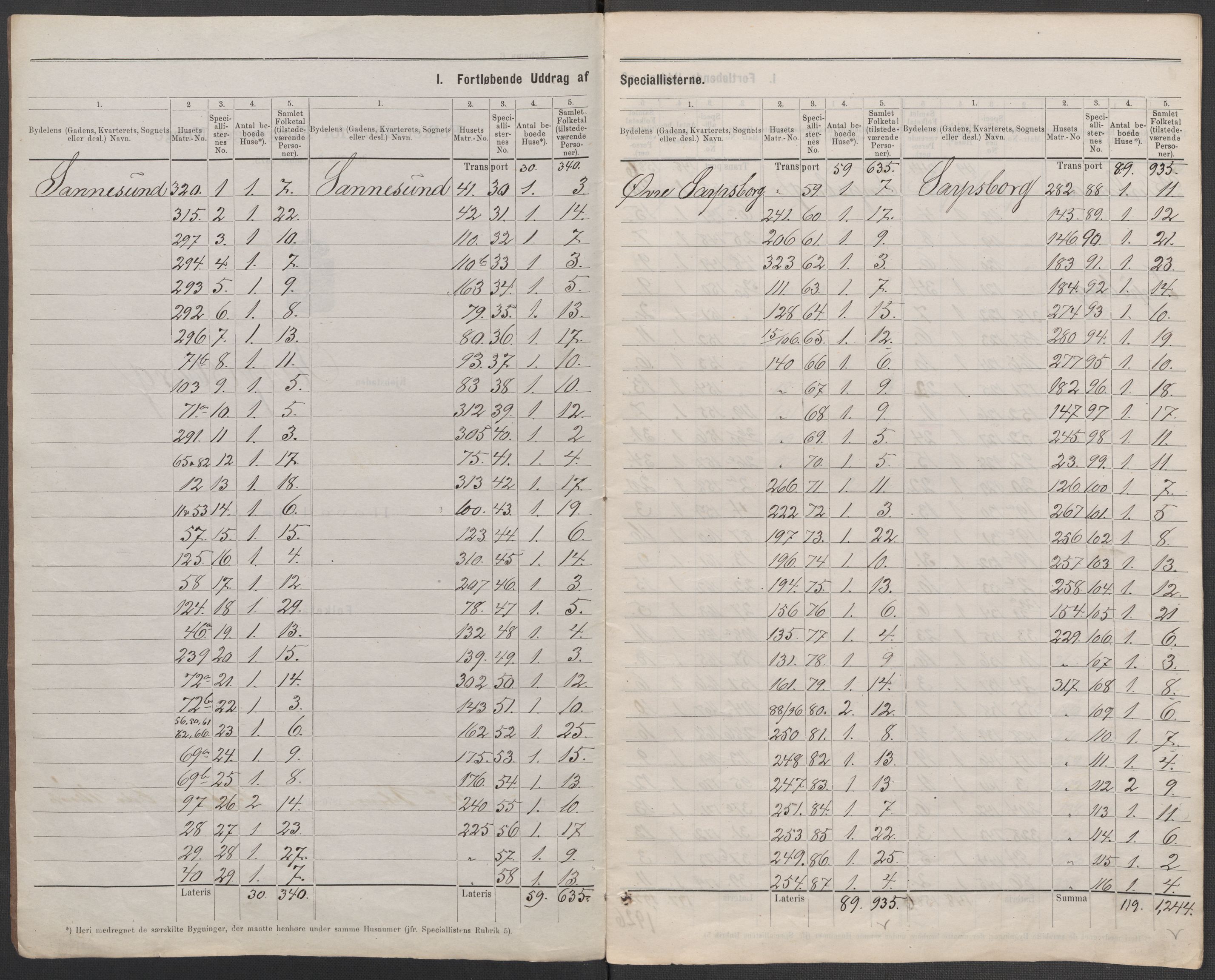 RA, 1875 census for 0102P Sarpsborg, 1875, p. 3