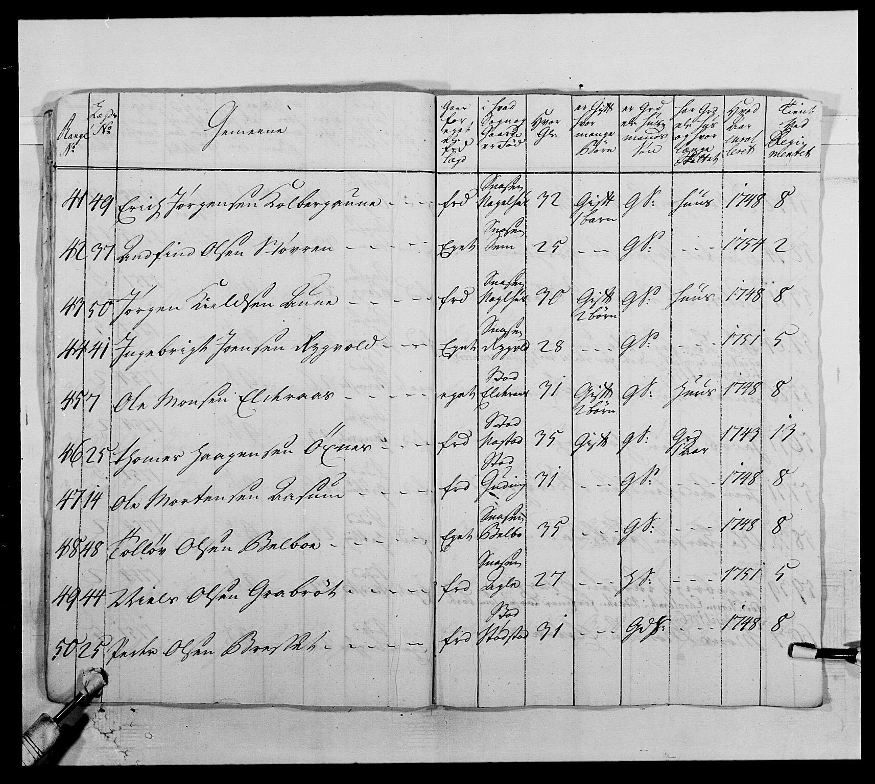 Kommanderende general (KG I) med Det norske krigsdirektorium, AV/RA-EA-5419/E/Ea/L0510: 1. Trondheimske regiment, 1756-1765, p. 138