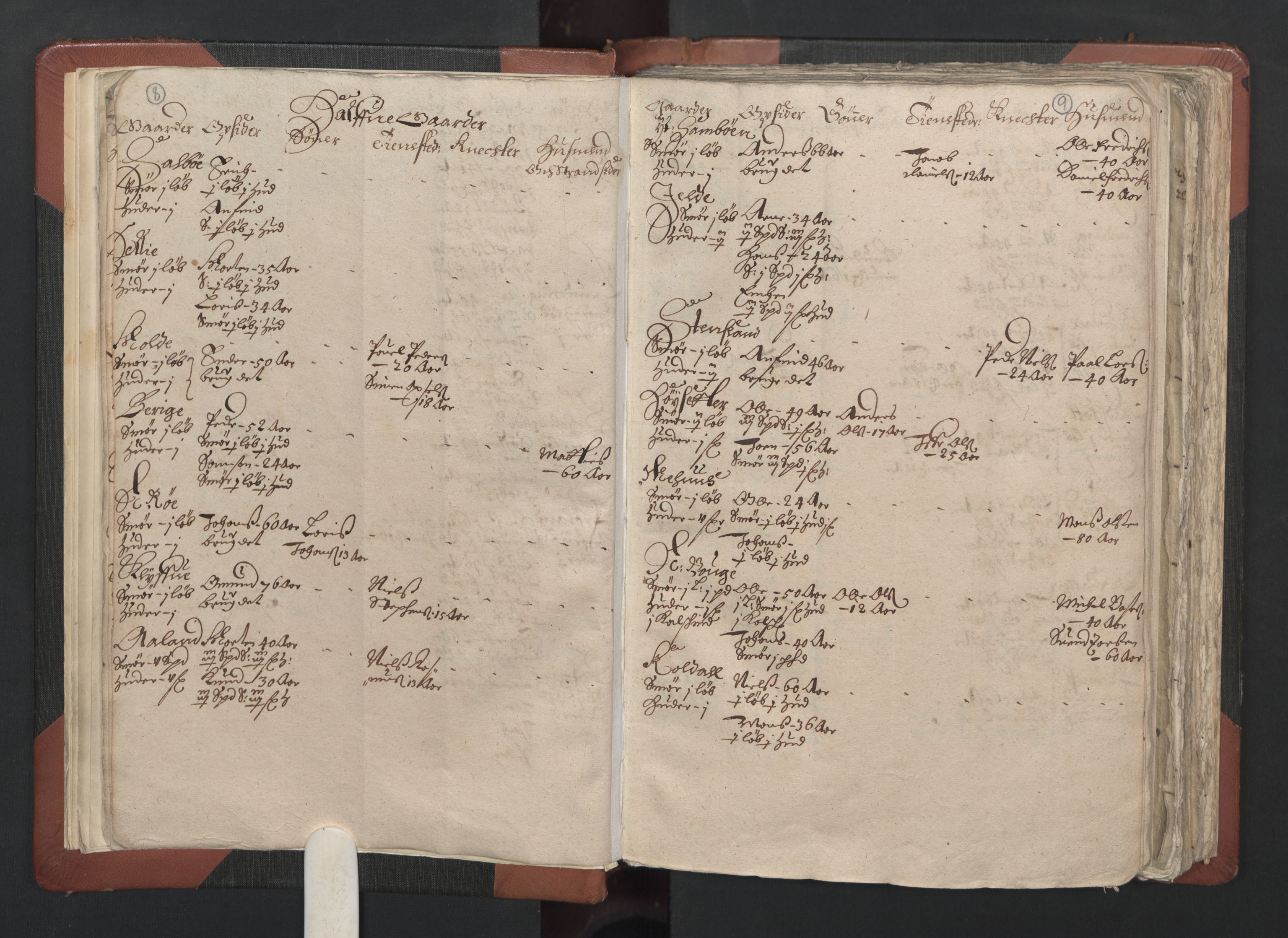 RA, Bailiff's Census 1664-1666, no. 13: Nordhordland fogderi and Sunnhordland fogderi, 1665, p. 8-9