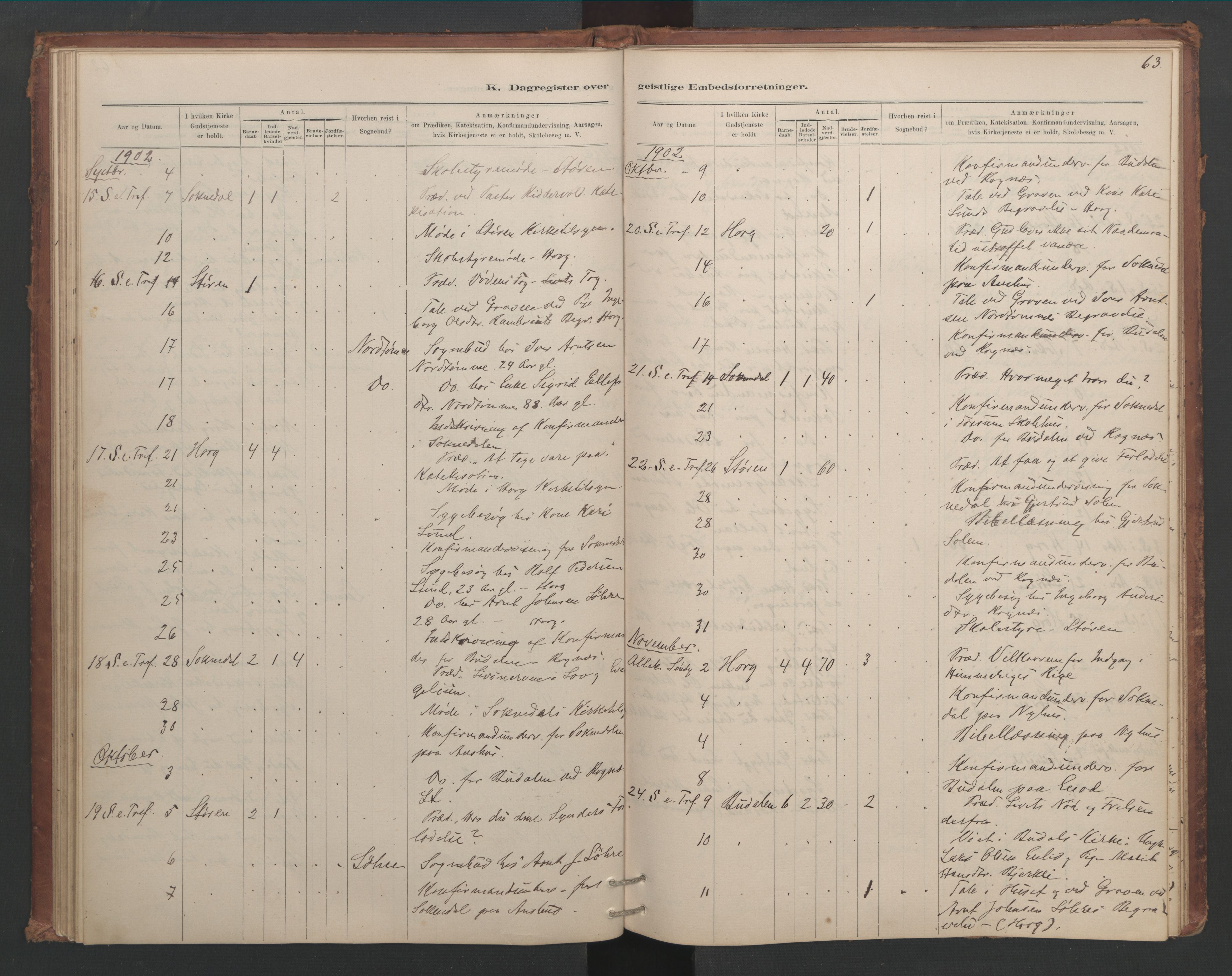 Ministerialprotokoller, klokkerbøker og fødselsregistre - Sør-Trøndelag, SAT/A-1456/687/L1012: Diary records no. 687B01, 1887-1914, p. 63