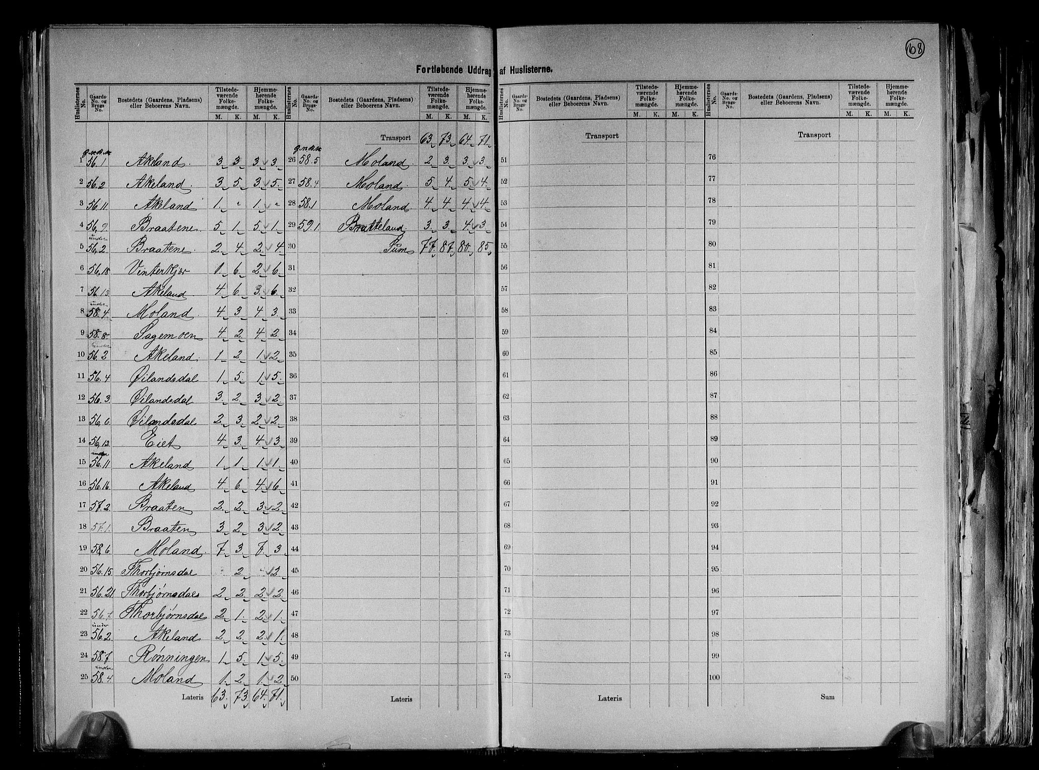 RA, 1891 census for 0913 Søndeled, 1891, p. 24