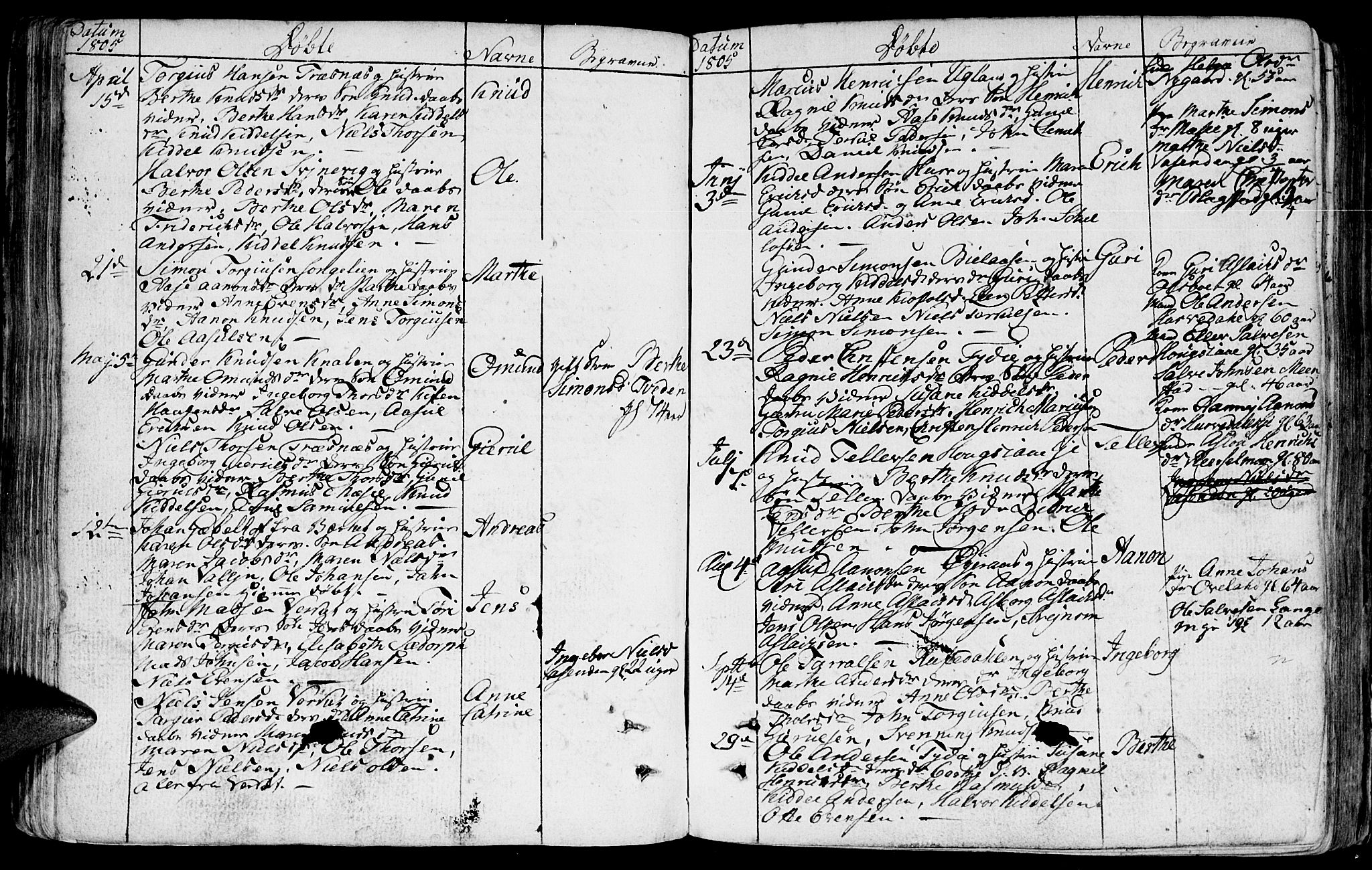 Froland sokneprestkontor, AV/SAK-1111-0013/F/Fb/L0005: Parish register (copy) no. B 5, 1786-1816, p. 68
