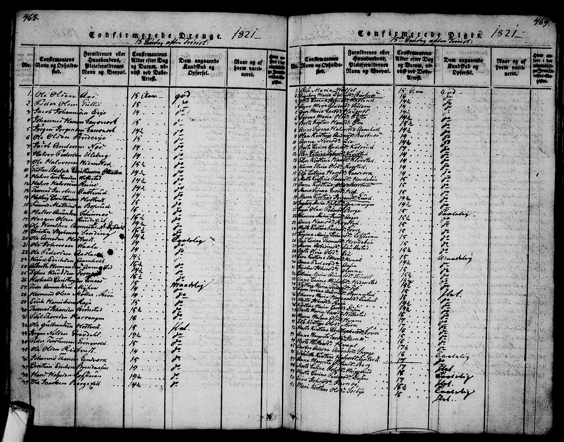 Sandsvær kirkebøker, AV/SAKO-A-244/G/Ga/L0003: Parish register (copy) no. I 3, 1817-1839, p. 468-469