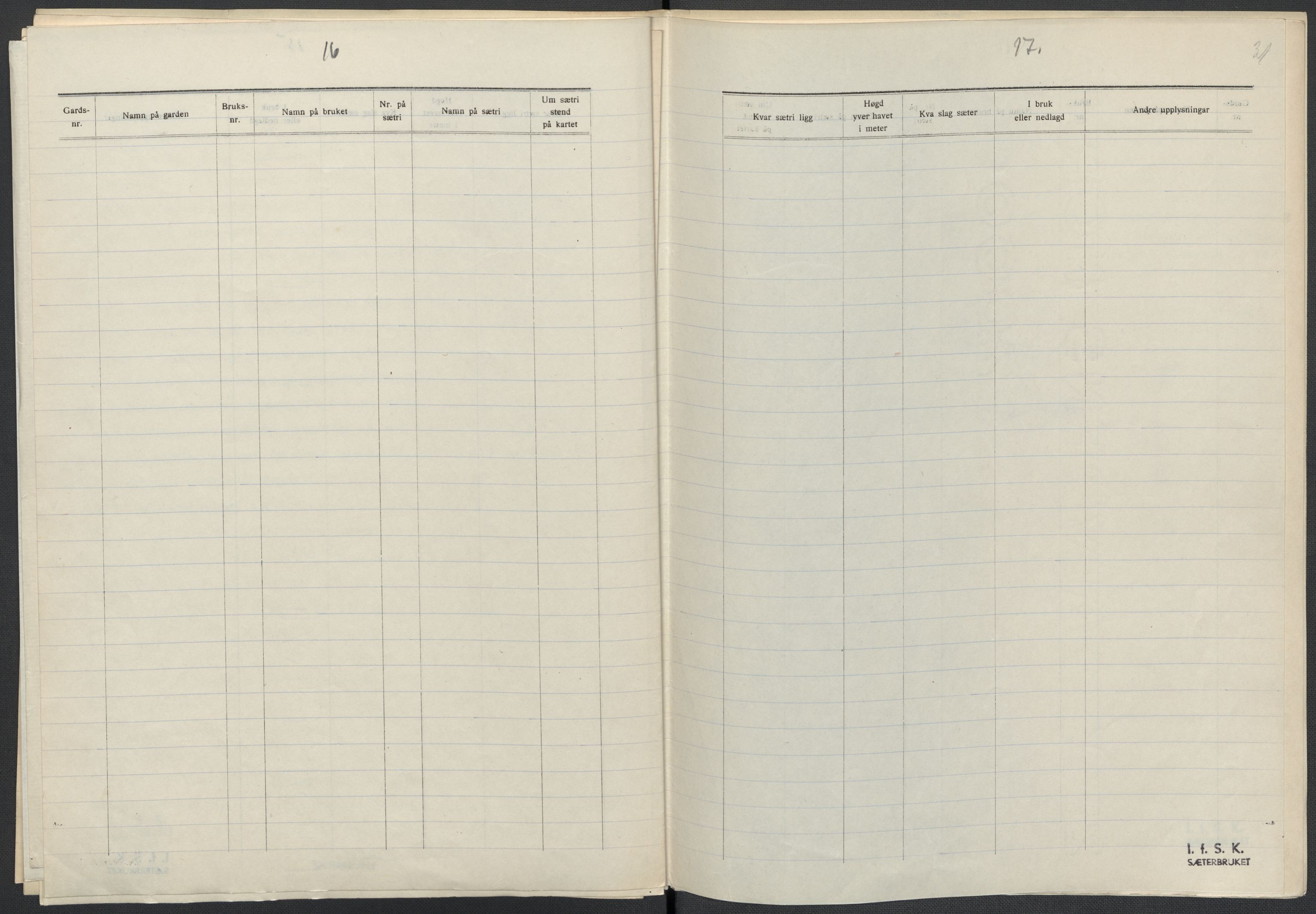 Instituttet for sammenlignende kulturforskning, RA/PA-0424/F/Fc/L0014/0001: Eske B14: / Sør-Trøndelag (perm XXXIX), 1934-1939, p. 31