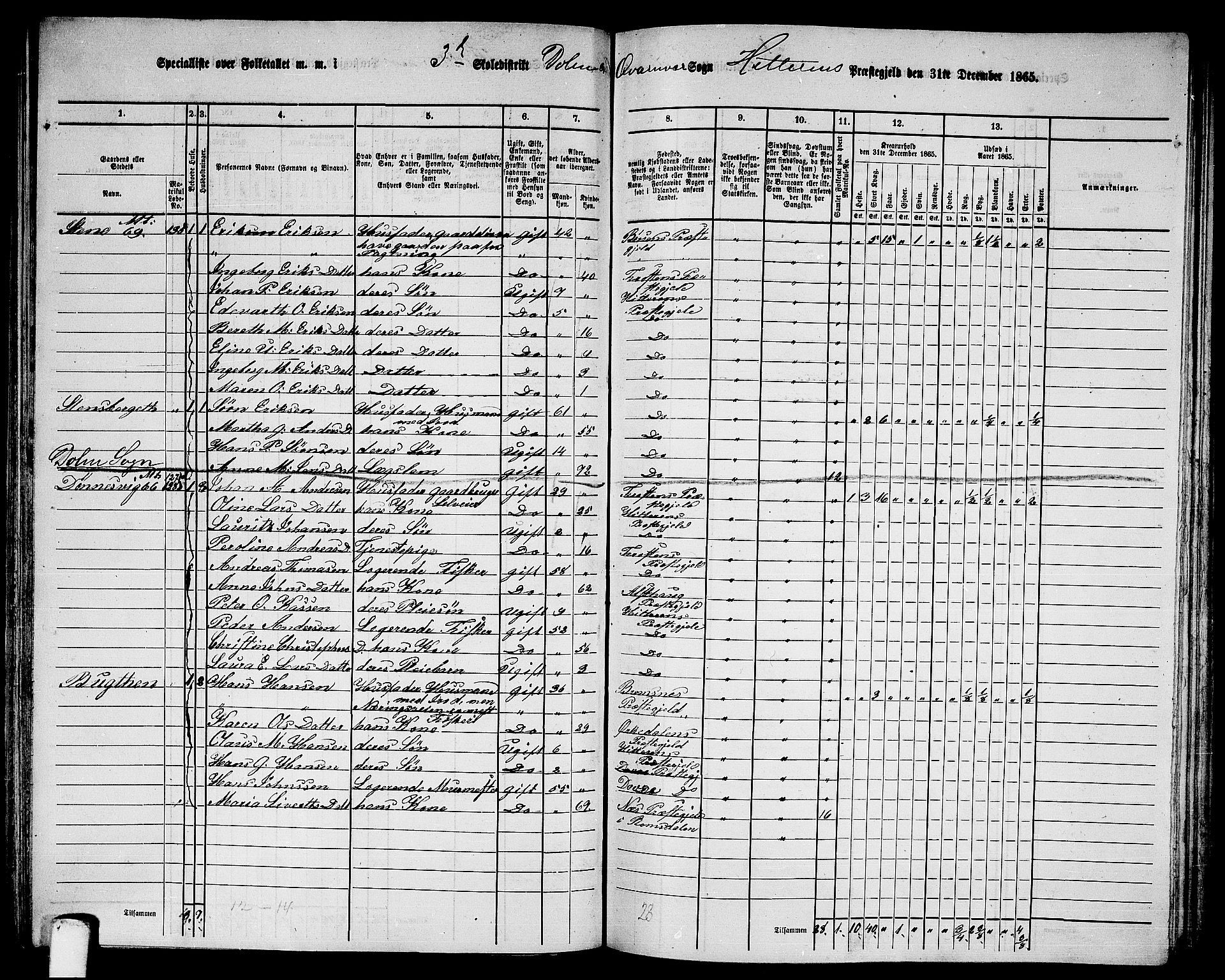 RA, 1865 census for Hitra, 1865, p. 160