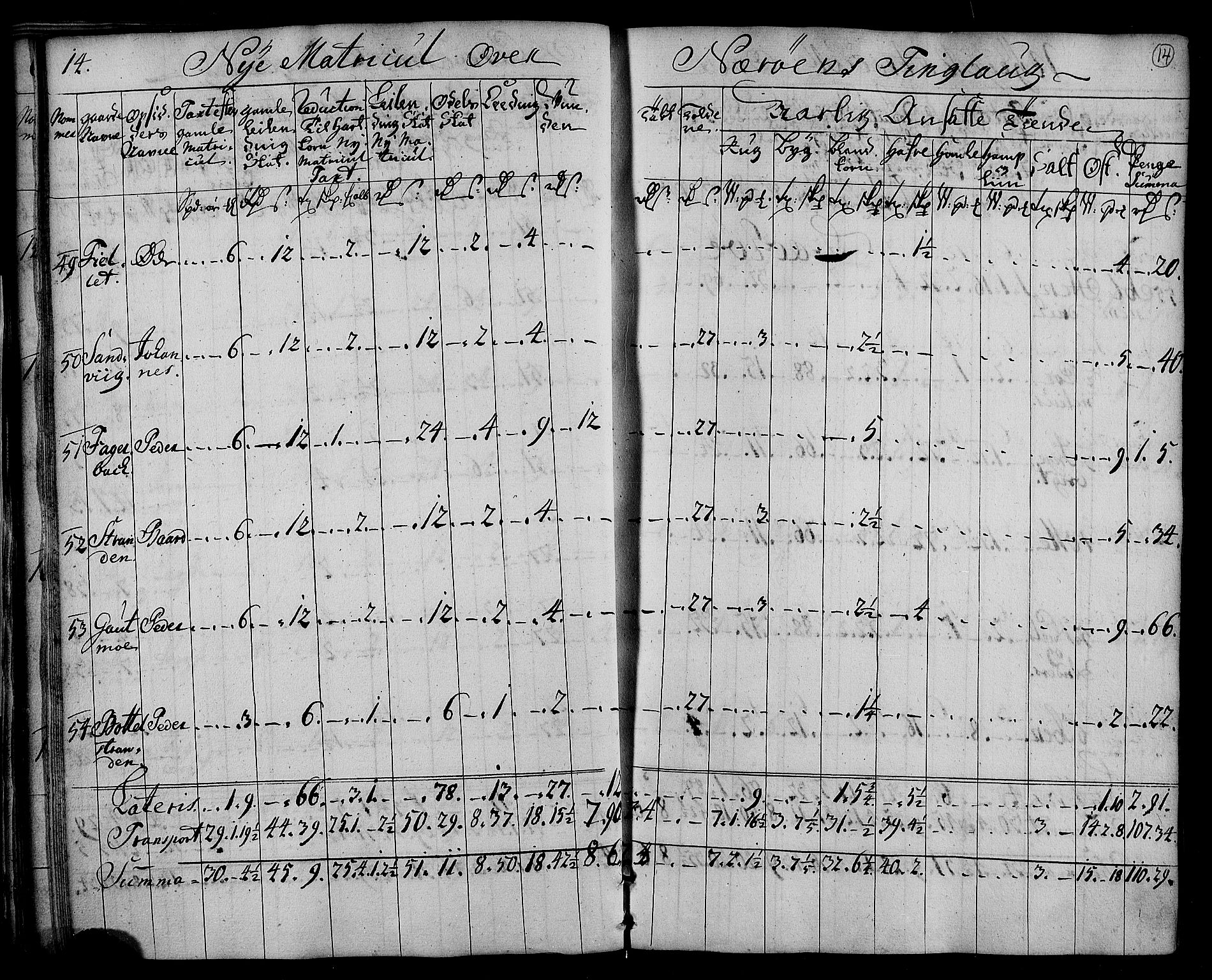 Rentekammeret inntil 1814, Realistisk ordnet avdeling, RA/EA-4070/N/Nb/Nbf/L0169: Namdalen matrikkelprotokoll, 1723, p. 15