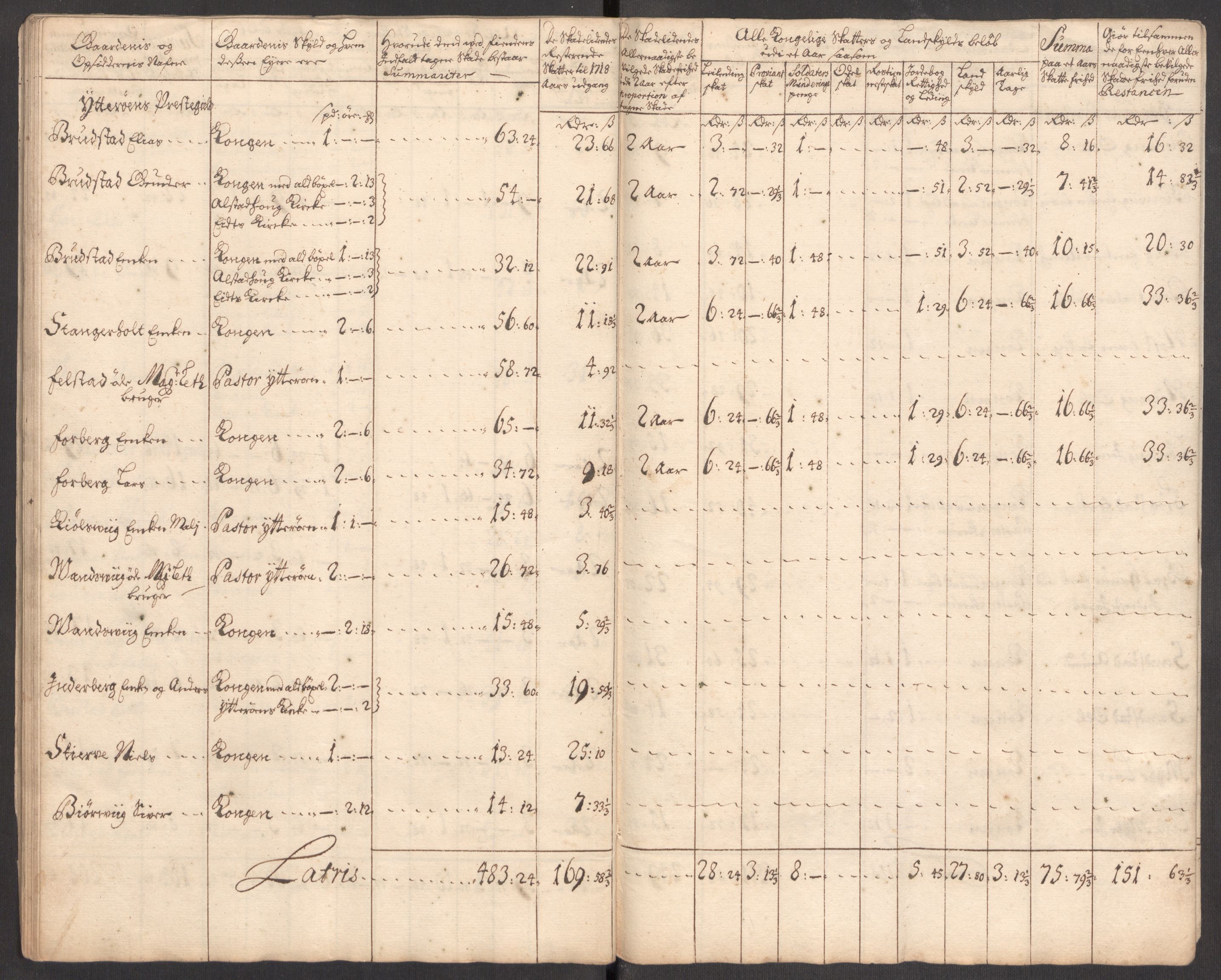 Rentekammeret inntil 1814, Realistisk ordnet avdeling, AV/RA-EA-4070/Ki/L0012: [S10]: Kommisjonsforretning over skader påført allmuen nordafjells i krigsåret 1718, 1718, p. 195